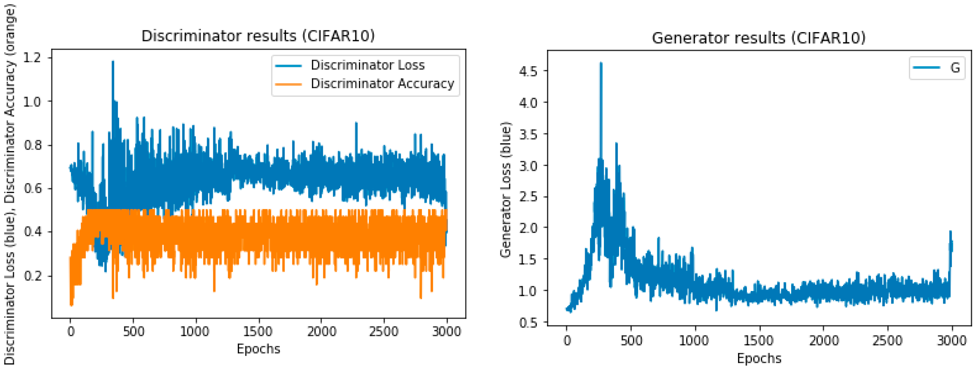 Information 10 00286 g009