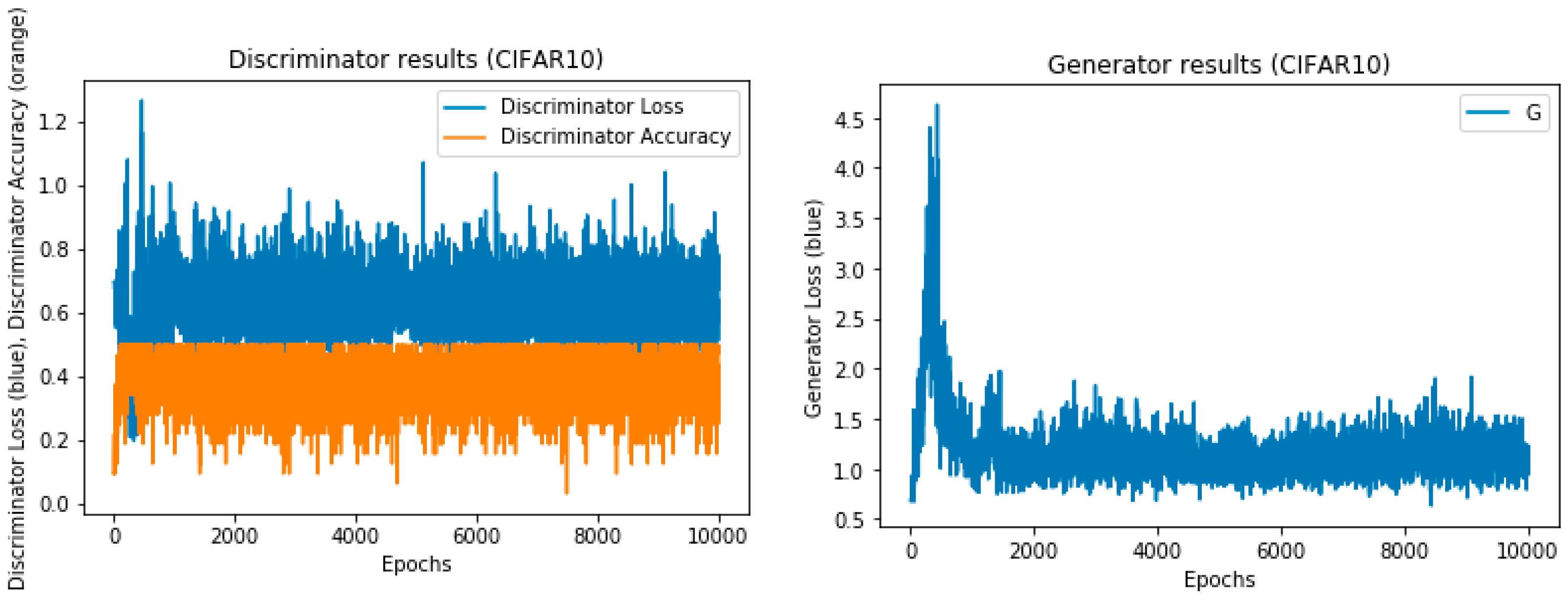 Information 10 00286 g010