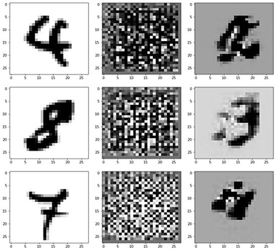 Information Free Full Text Copy Move Forgery Detection And Localization Using A Generative Adversarial Network And Convolutional Neural Network Information Free Full Text Copy Move Forgery Detection And Localization Using A Generative Adversarial Network And Convolutional Neural Network