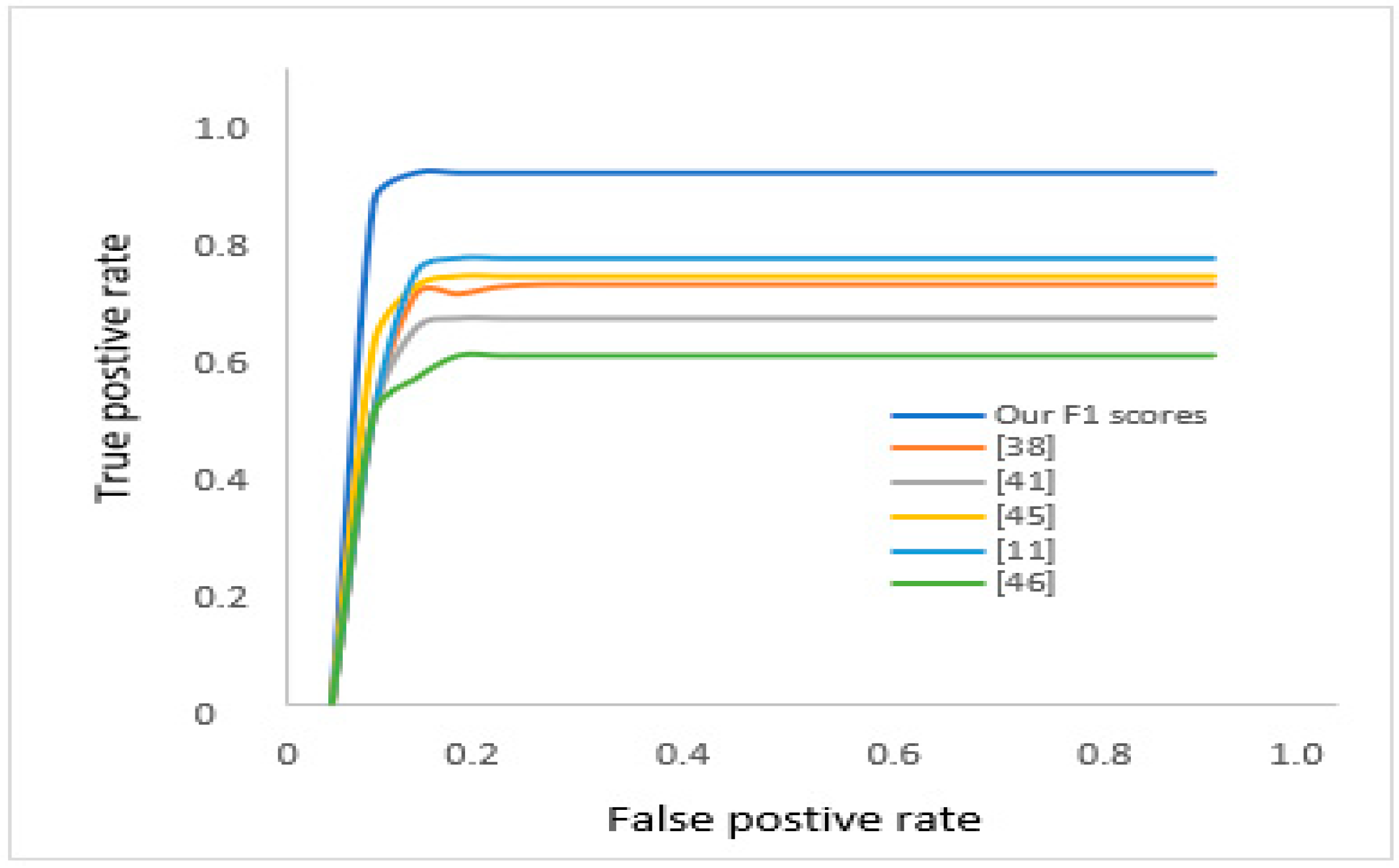 Information 10 00286 g018