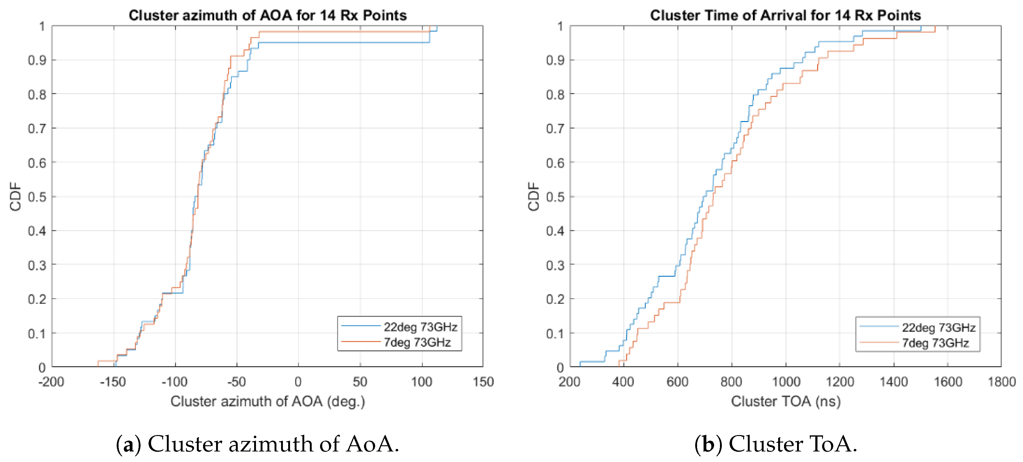 Information 10 00287 g010 Information 10 00287 g010
