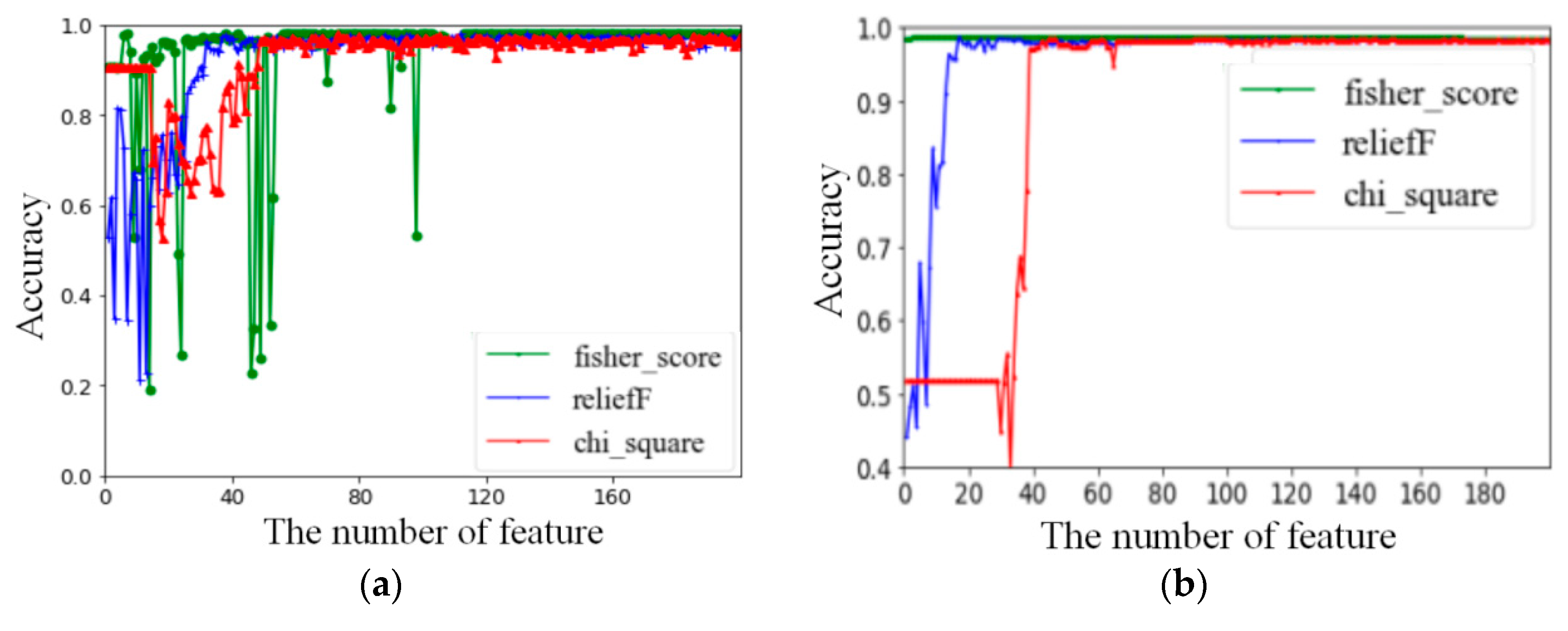 Information 10 00290 g004a