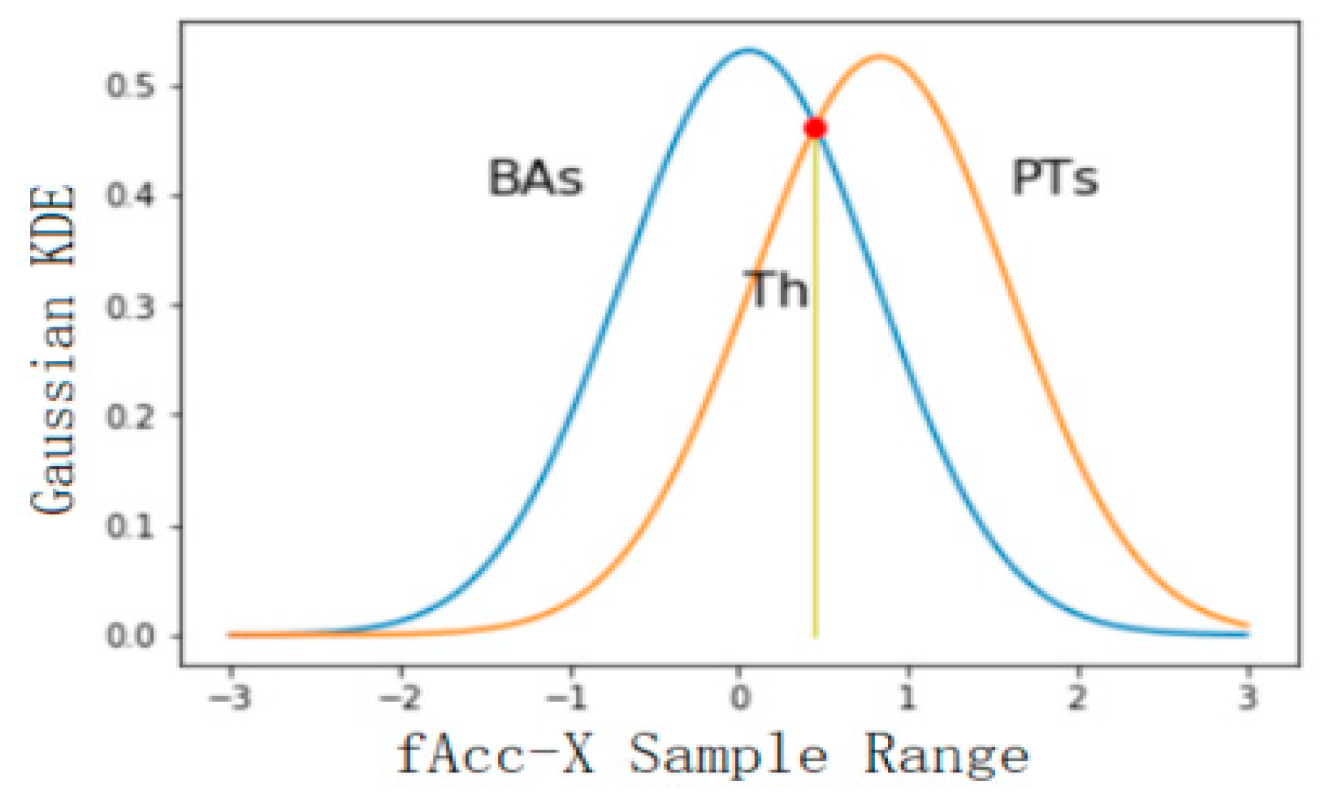 Information 10 00290 g005