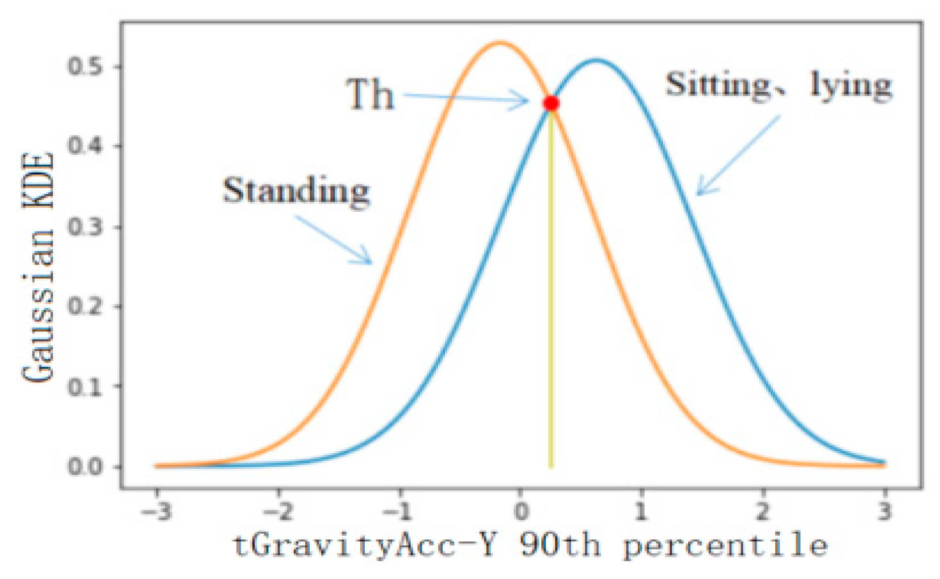 Information 10 00290 g010