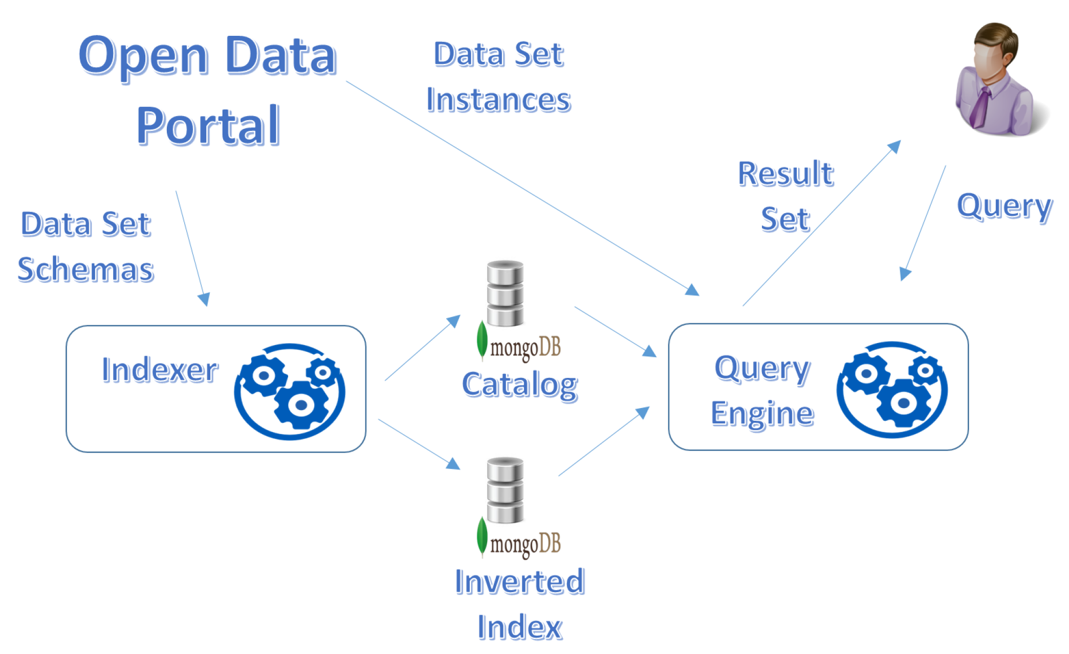 PDF] Query Rewriting using Automatic Synonym Extraction for E