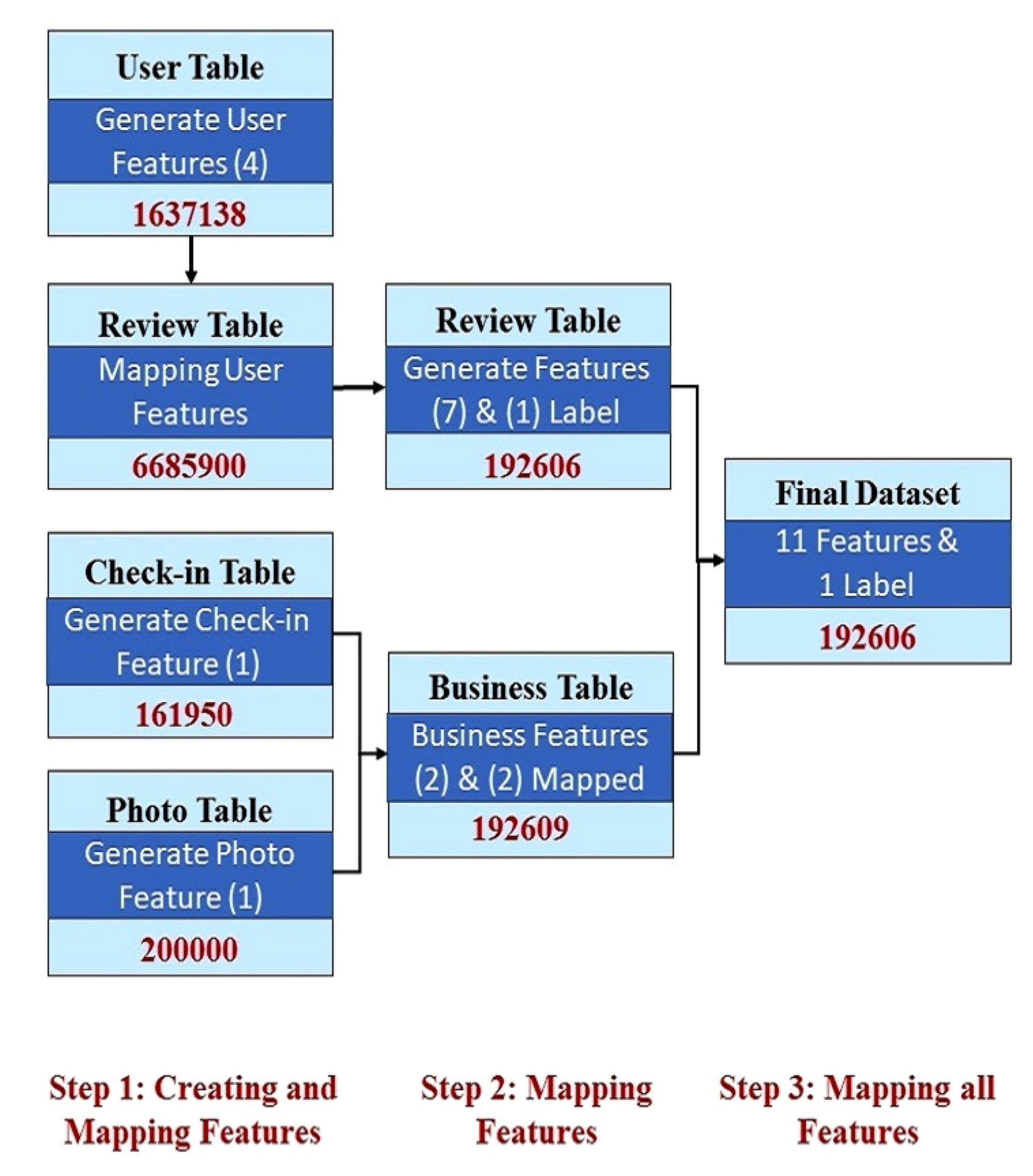 Information 10 00295 g003
