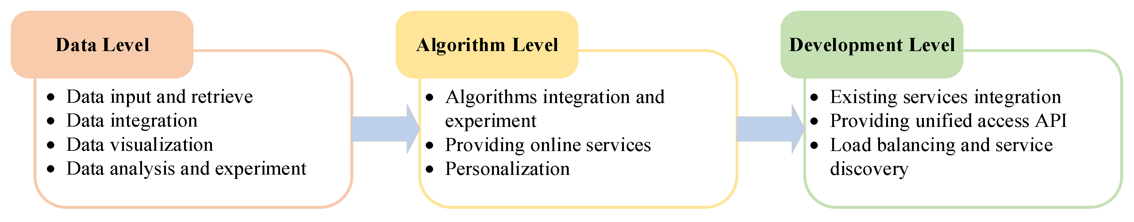Information 10 00296 g010