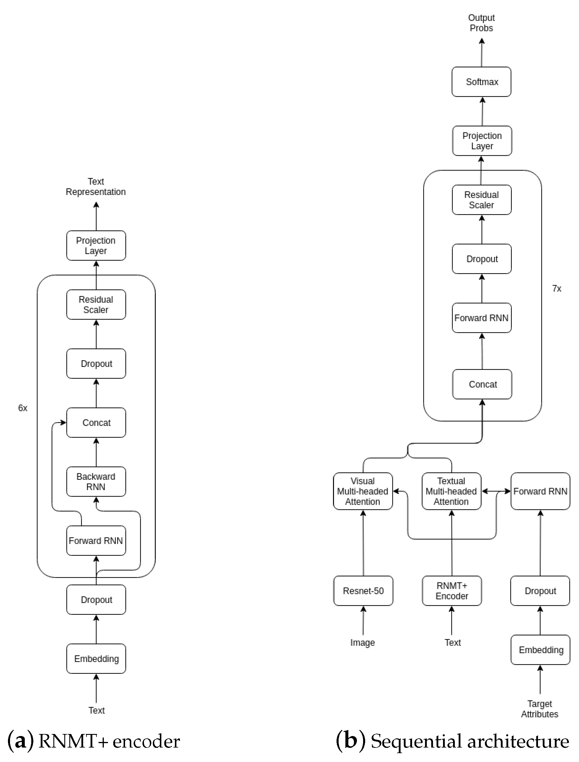 Information 10 00308 g002 550