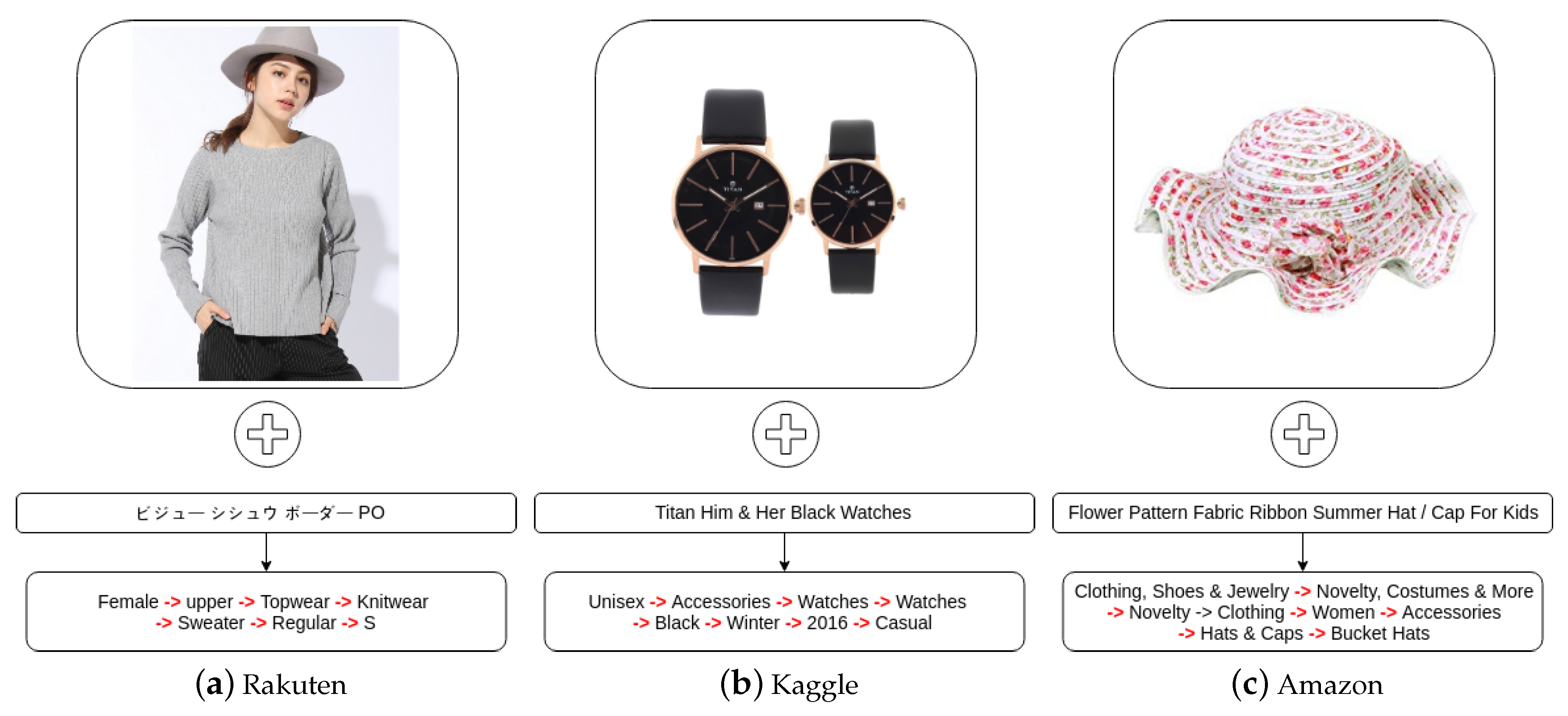 Information 10 00308 g004 550