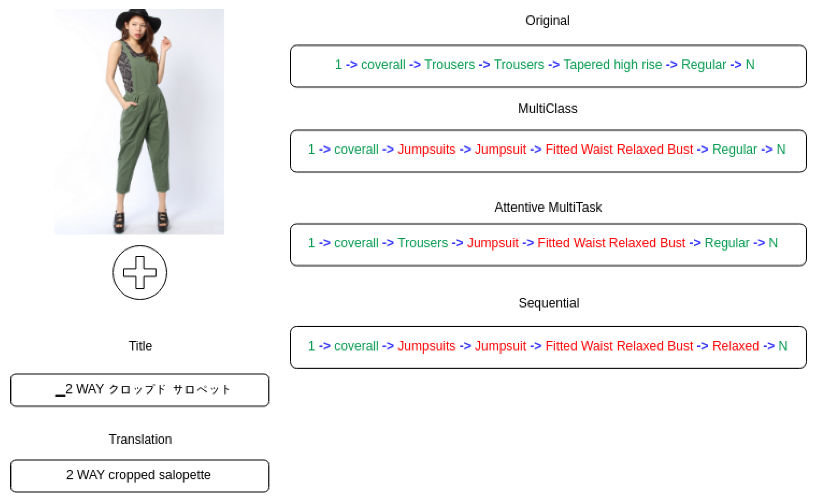 Information 10 00308 g005 550