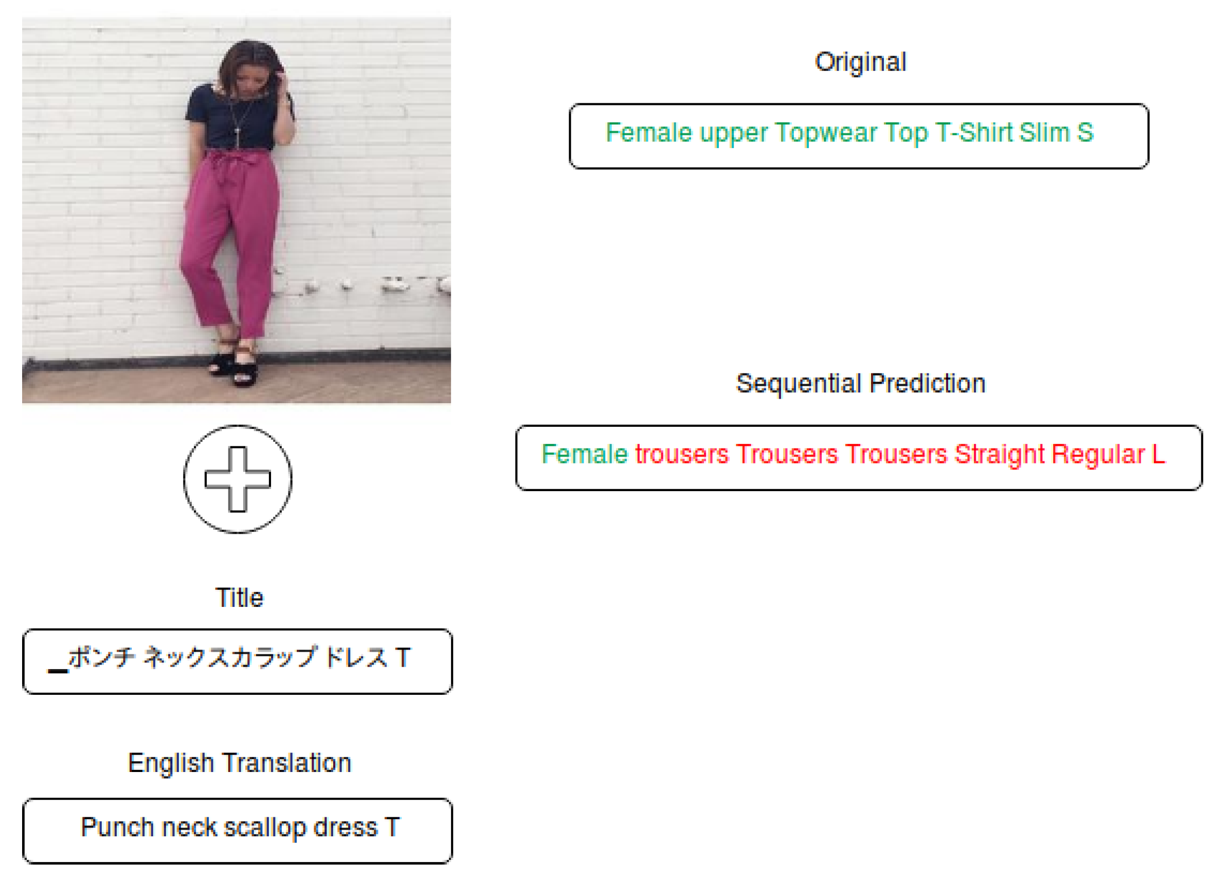 Information 10 00308 g006 550