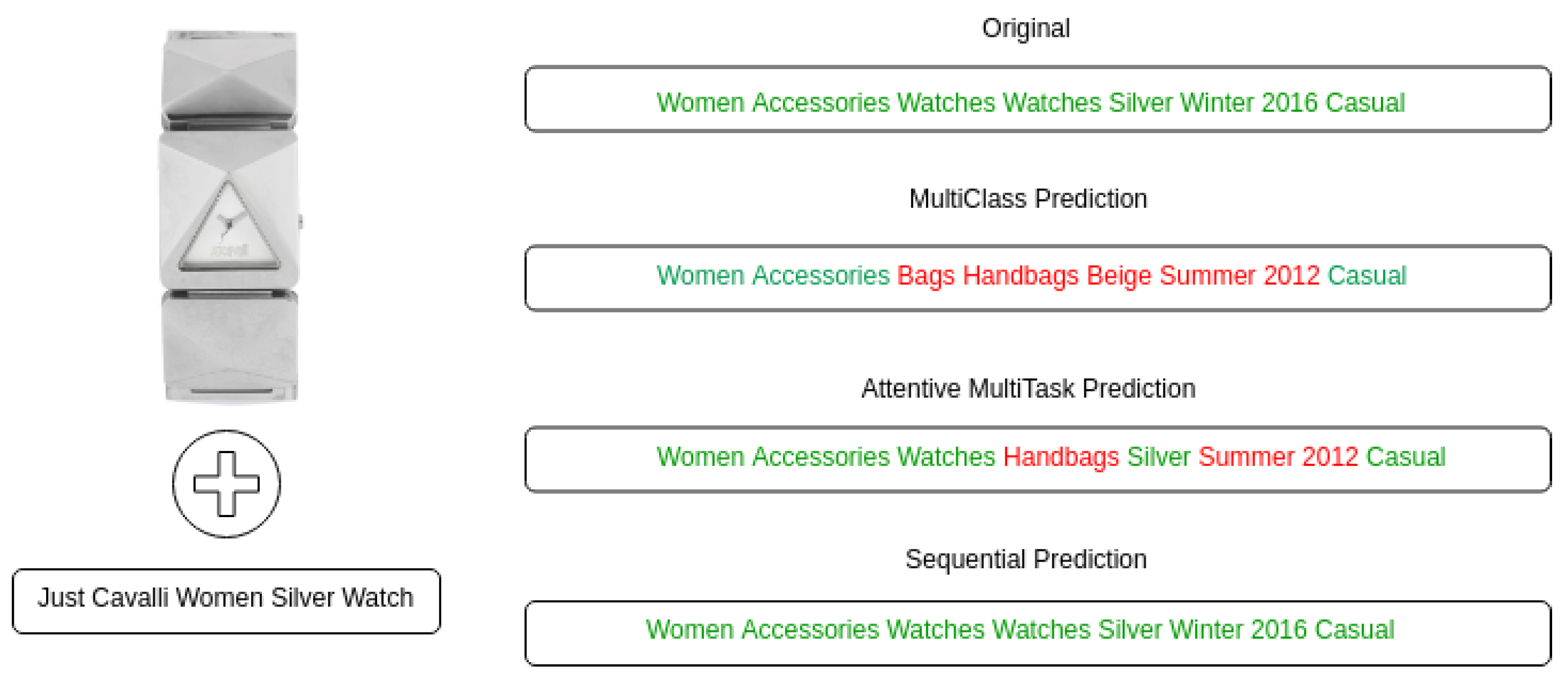 Information 10 00308 g007 550