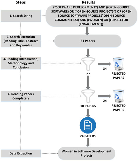 Building Data Infra, Lessons from OSS Development, and Future of