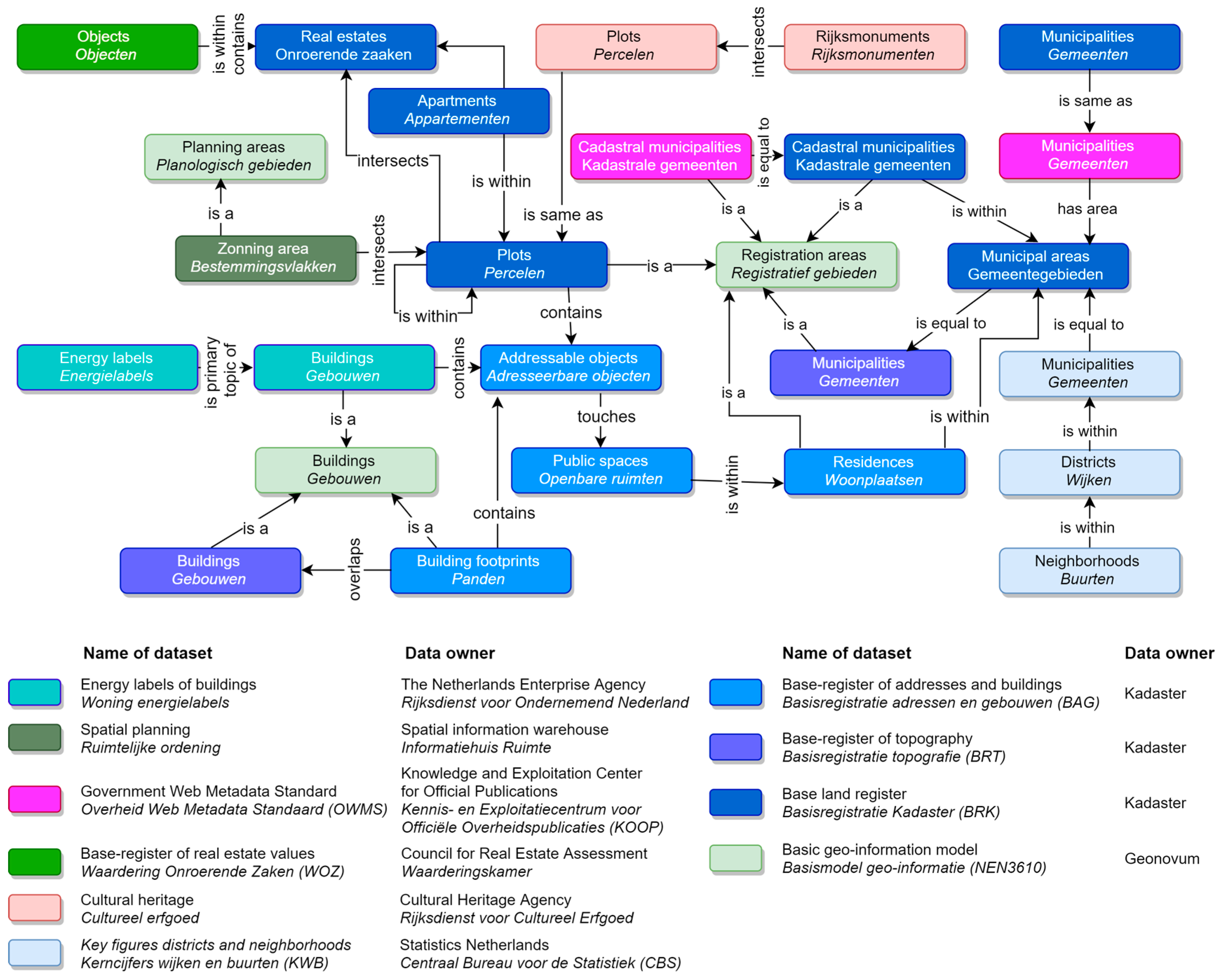 Information 10 00310 g004