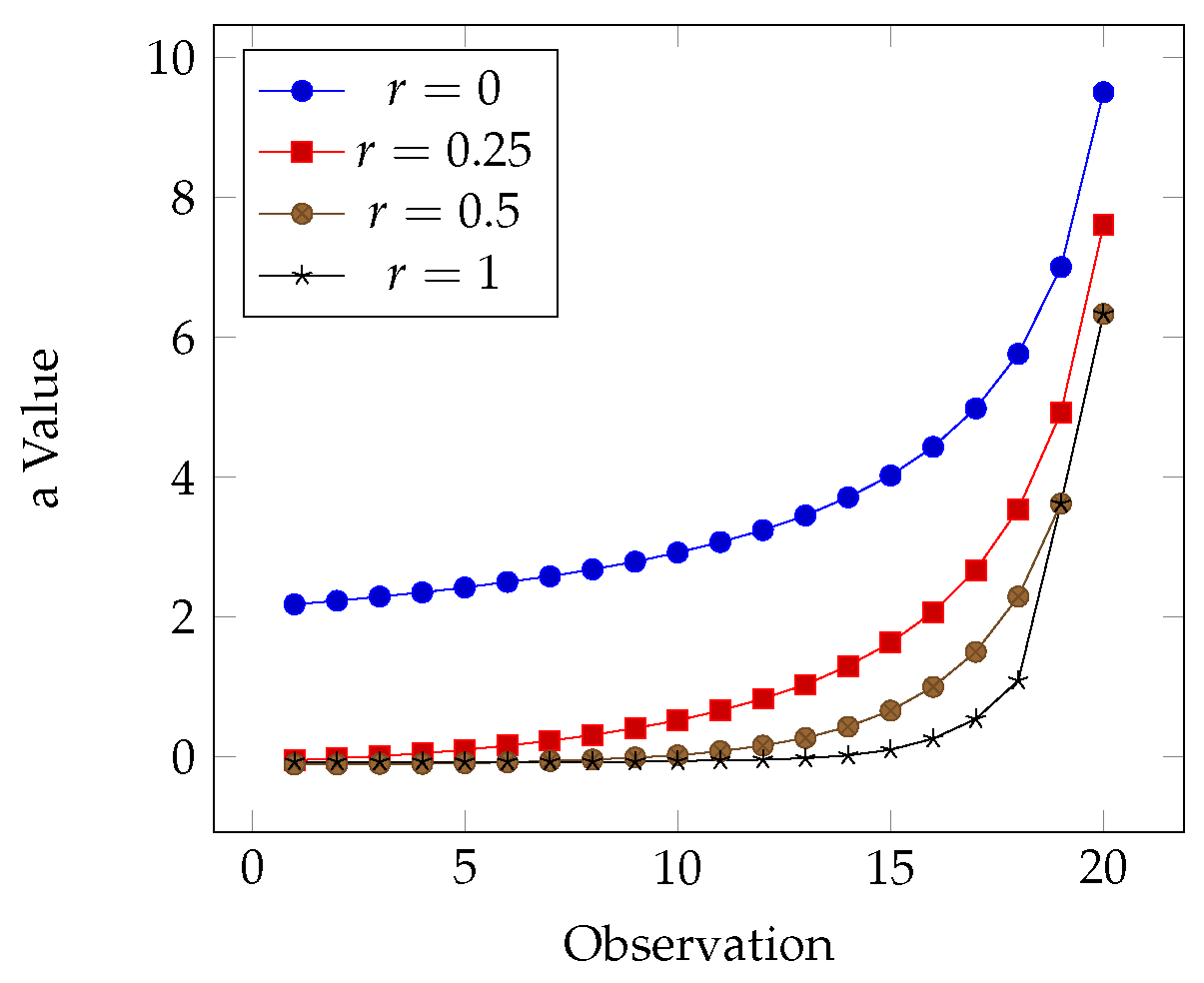 Information 10 00312 g002