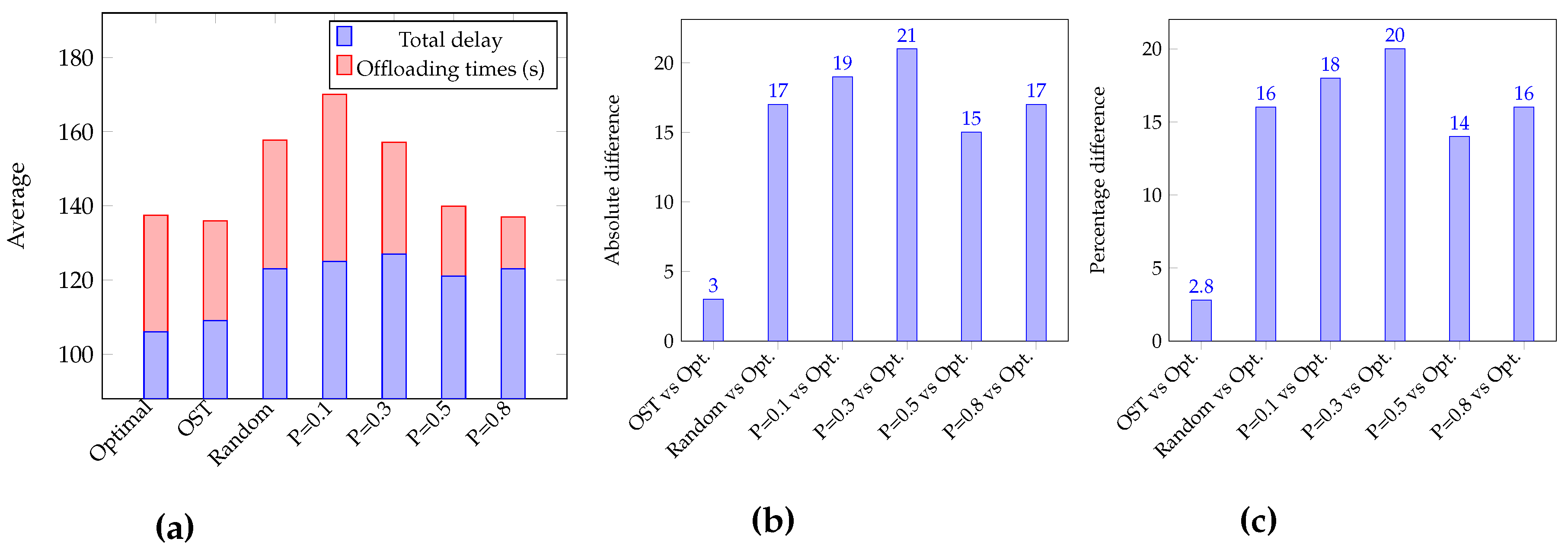 Information 10 00312 g005