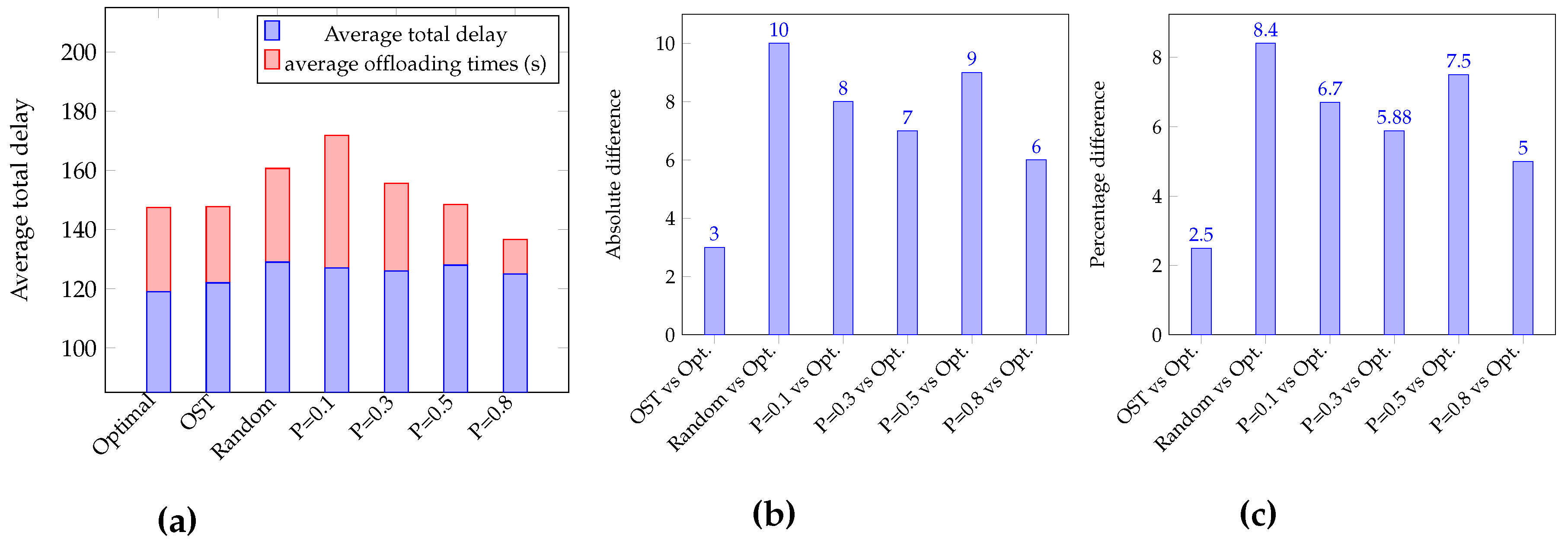 Information 10 00312 g006