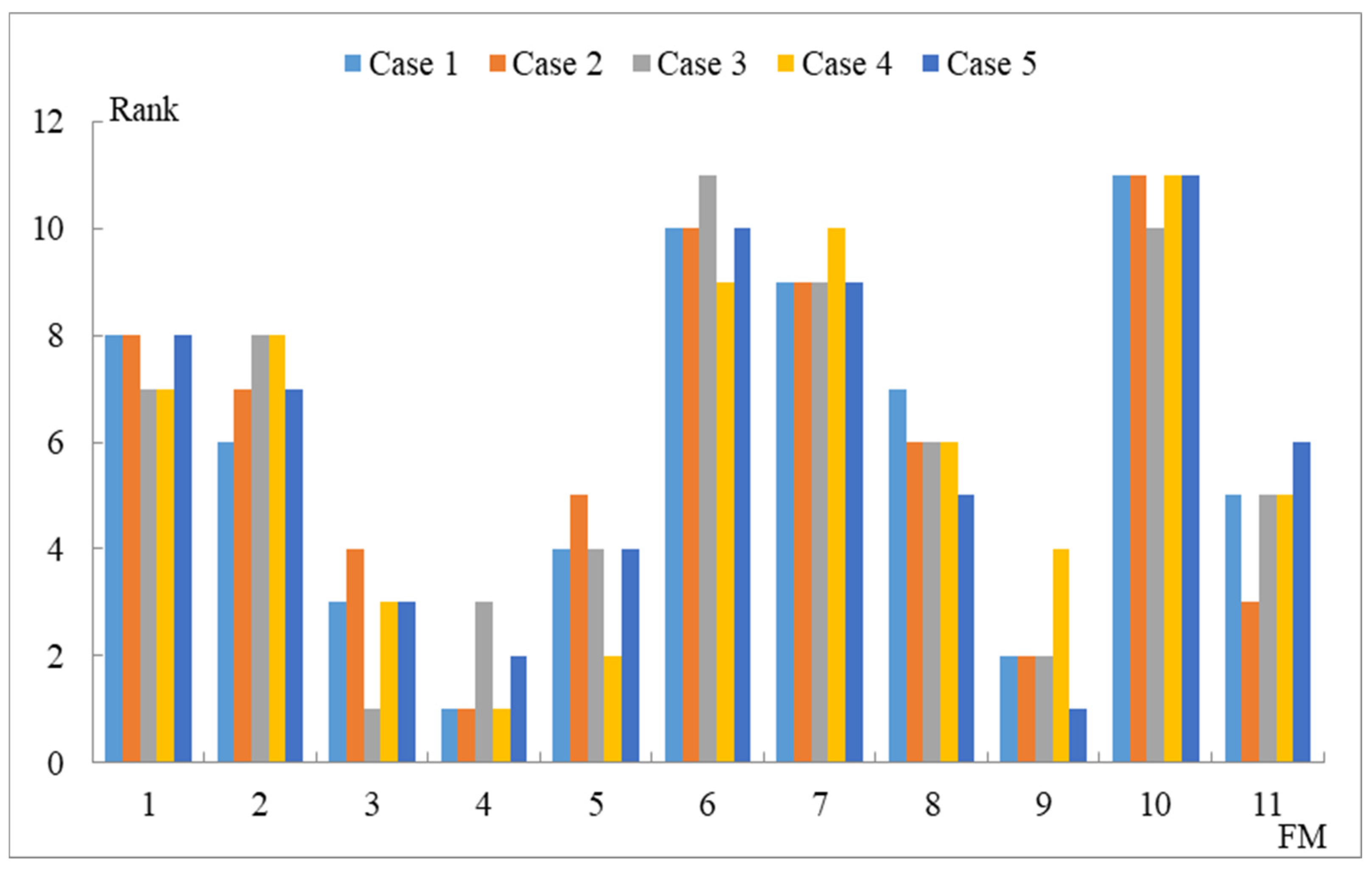 Information 10 00313 g002 Information 10 00313 g002