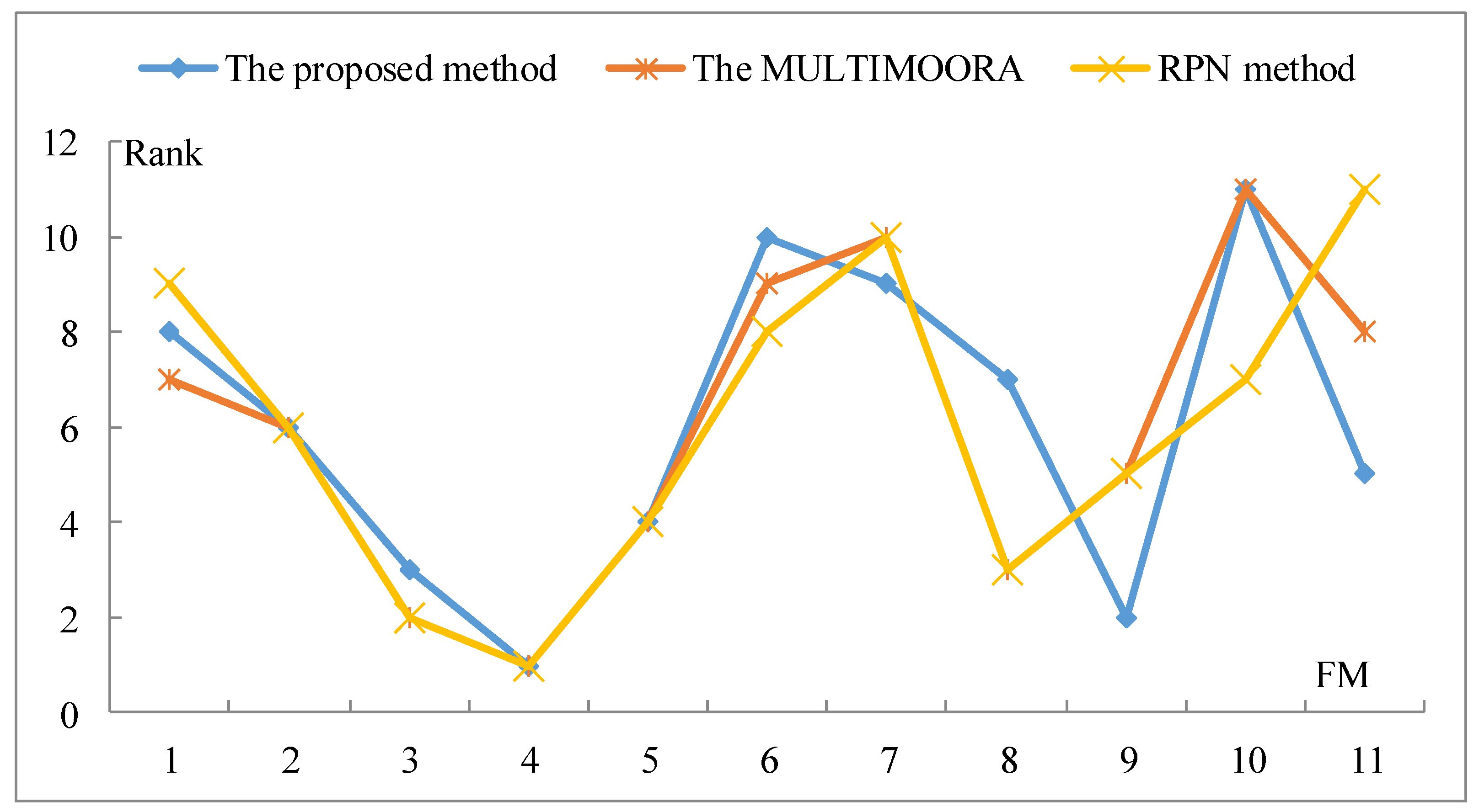 Information 10 00313 g003 Information 10 00313 g003