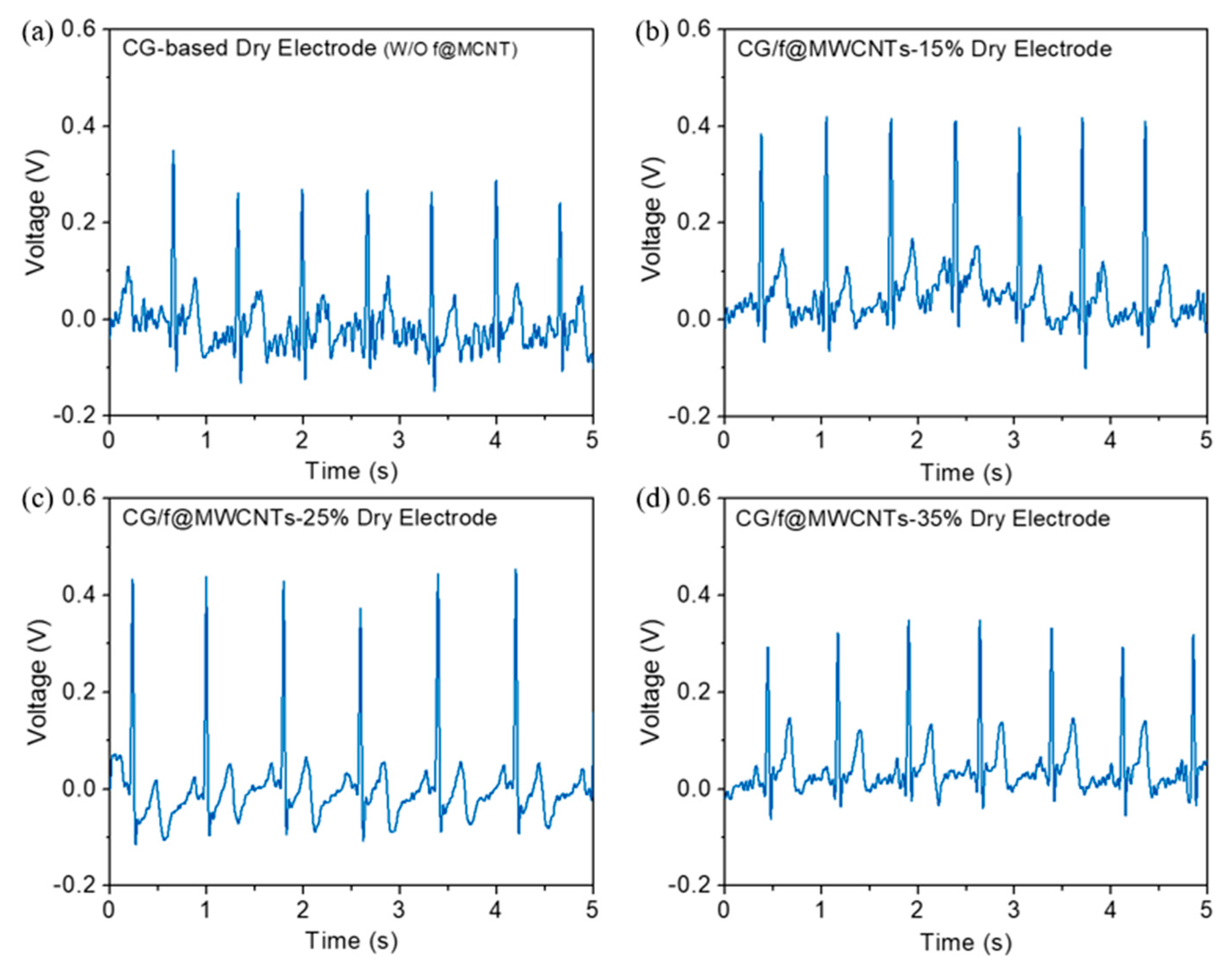 Information 10 00325 g008