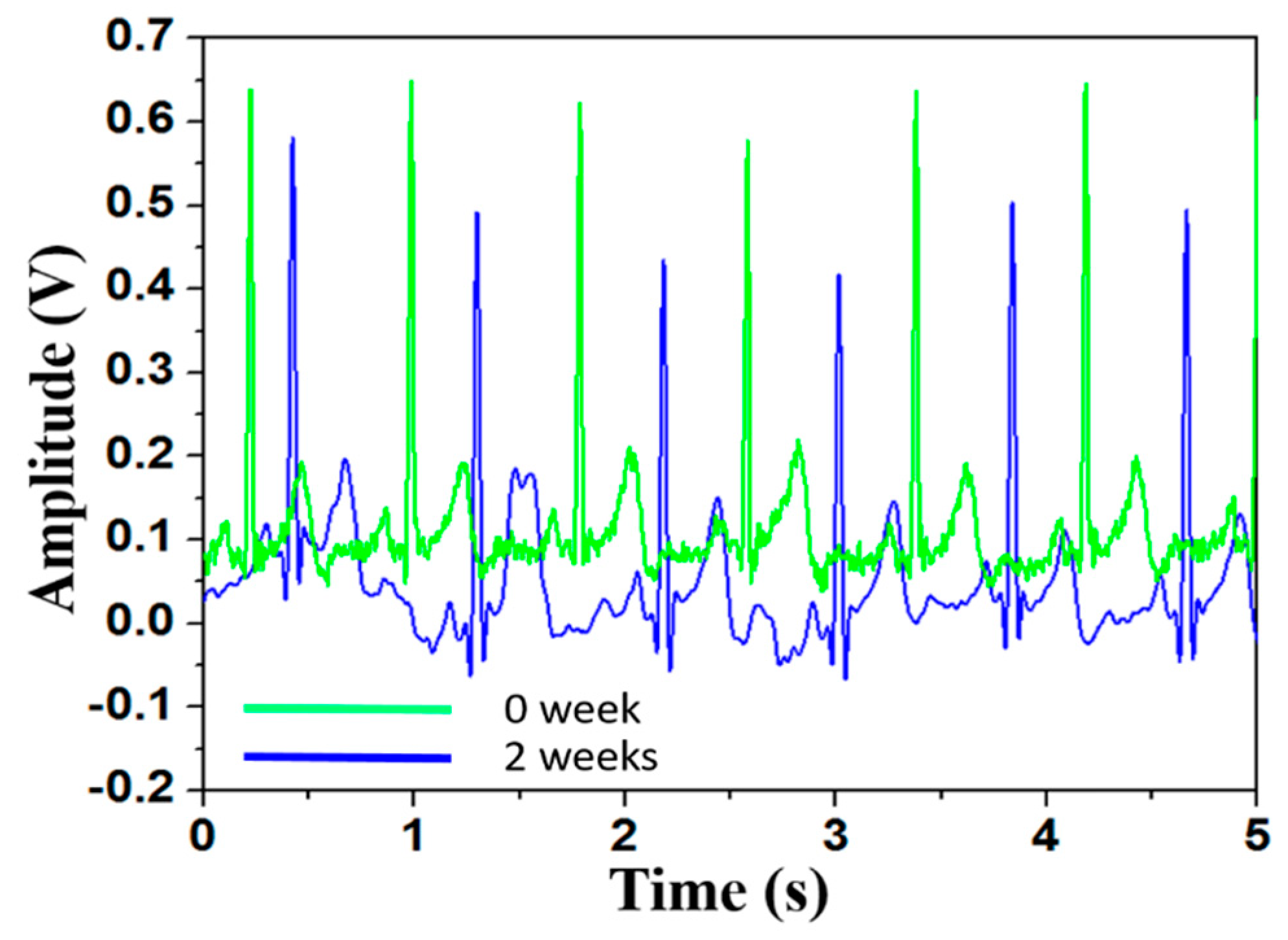 Information 10 00325 g009