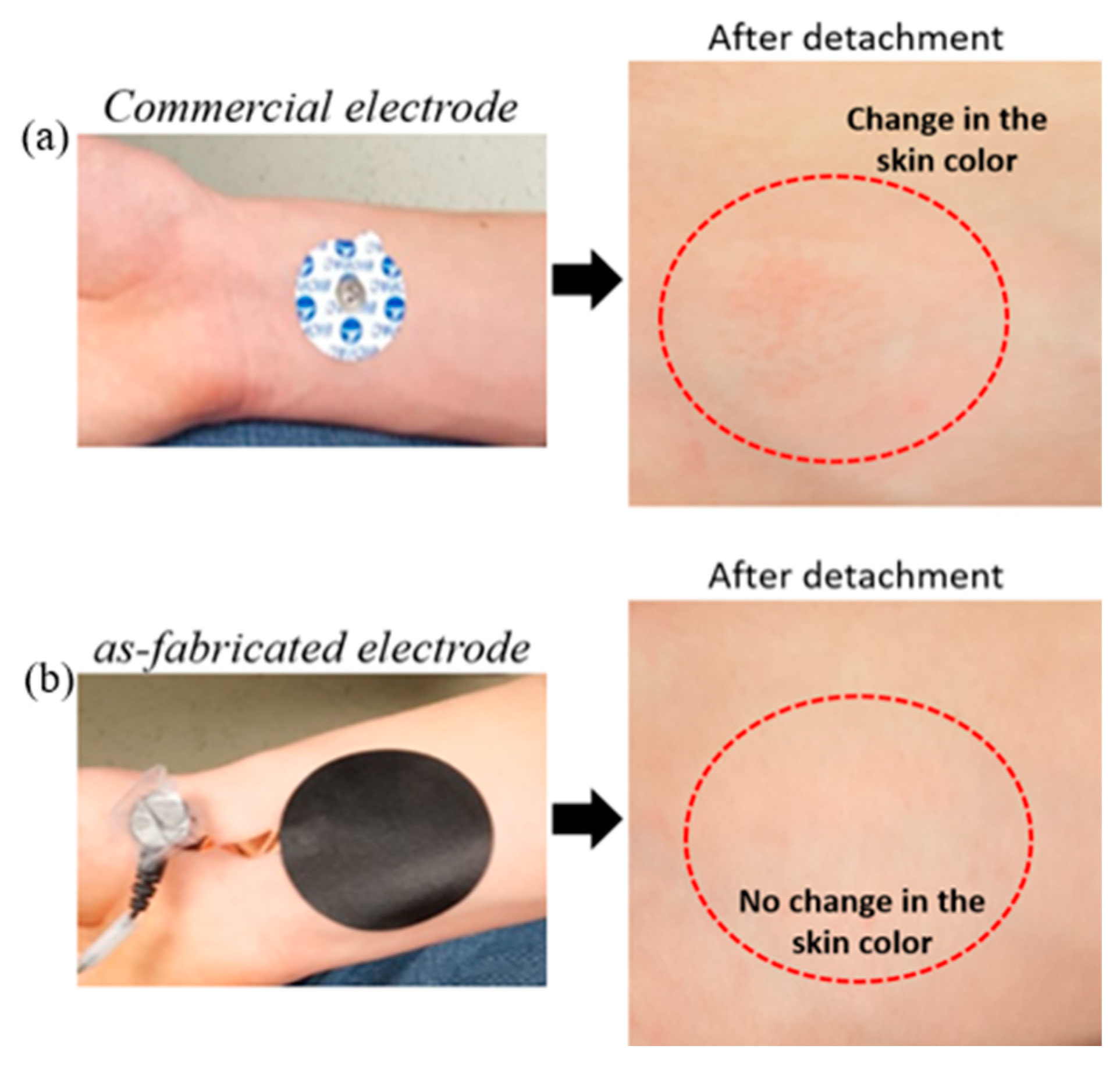 Information 10 00325 g010