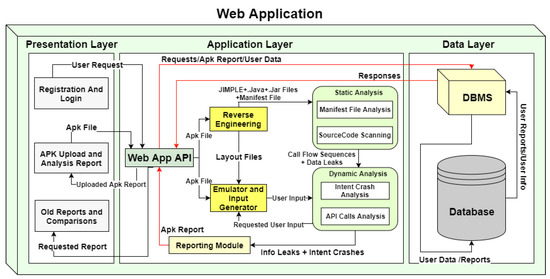 Build dynamic user interfaces with Android and XML - IBM Developer