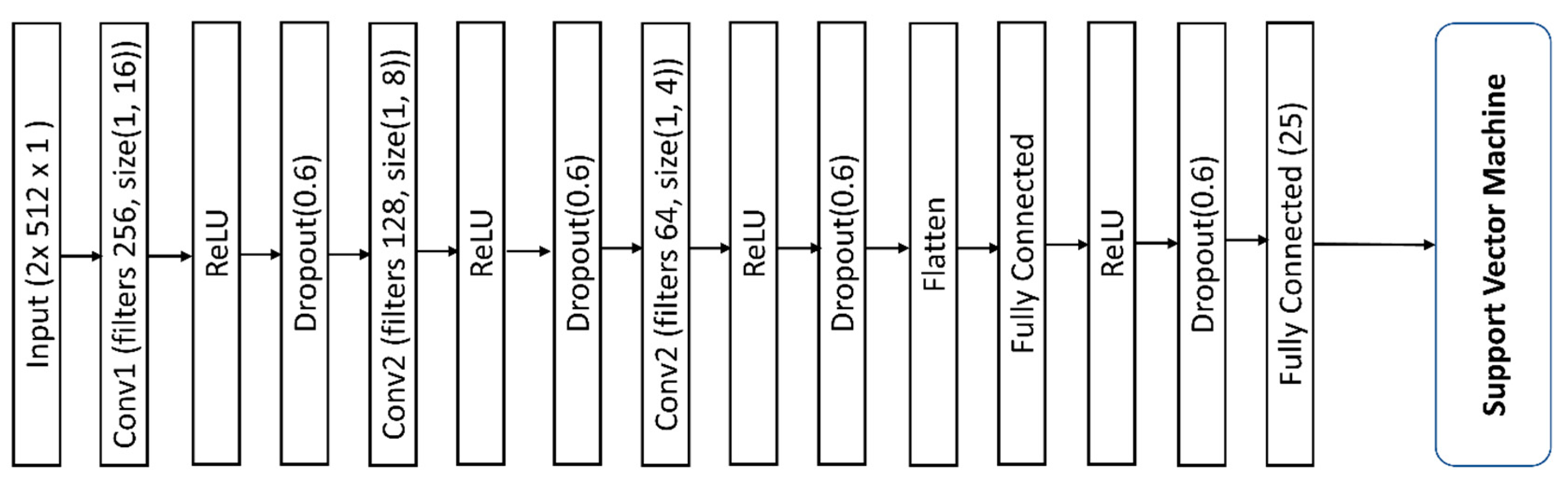 Information 10 00338 g004