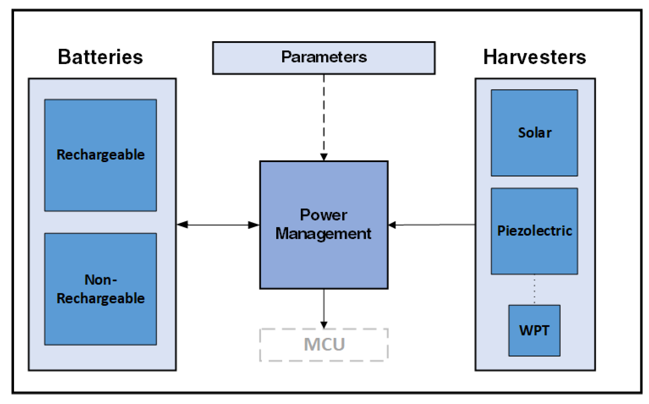 Information 10 00345 g002 Information 10 00345 g002