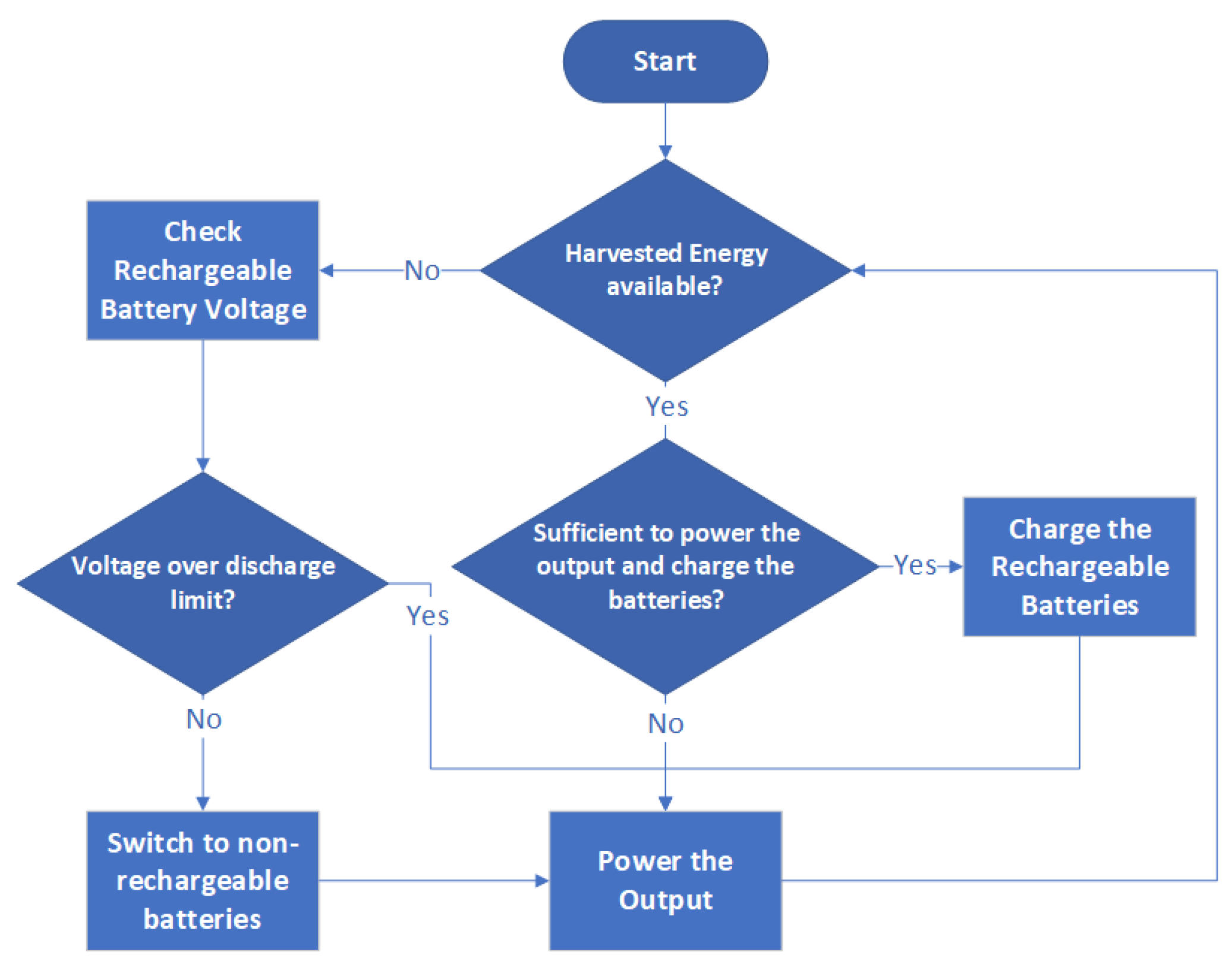 Information 10 00345 g006 Information 10 00345 g006