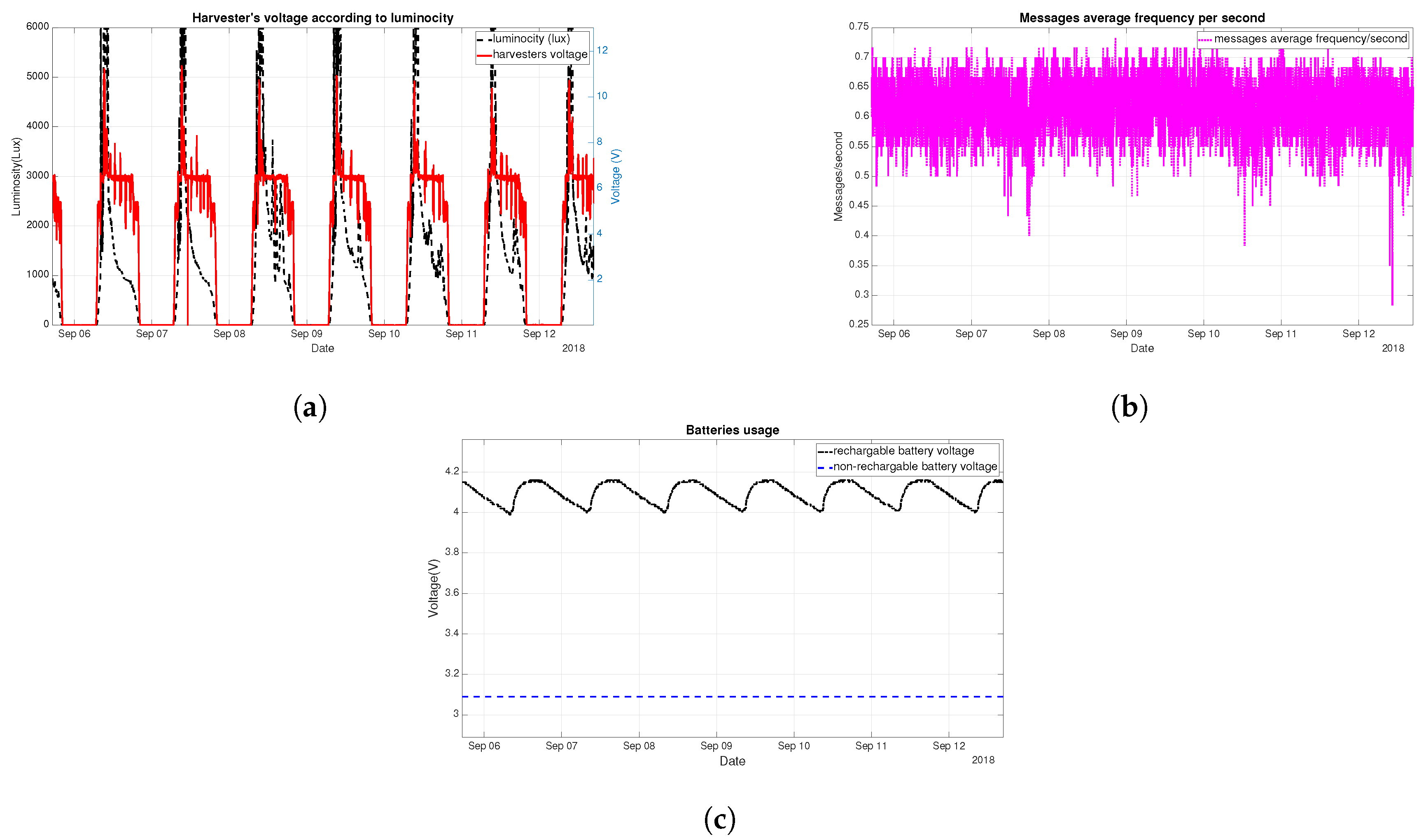 Information 10 00345 g012 Information 10 00345 g012