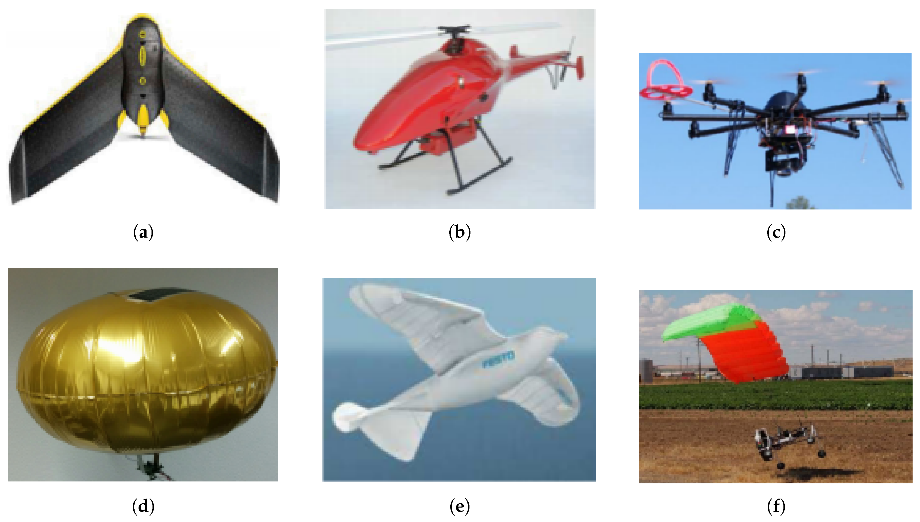 Rotor And Wing Helicopter Recognition Chart