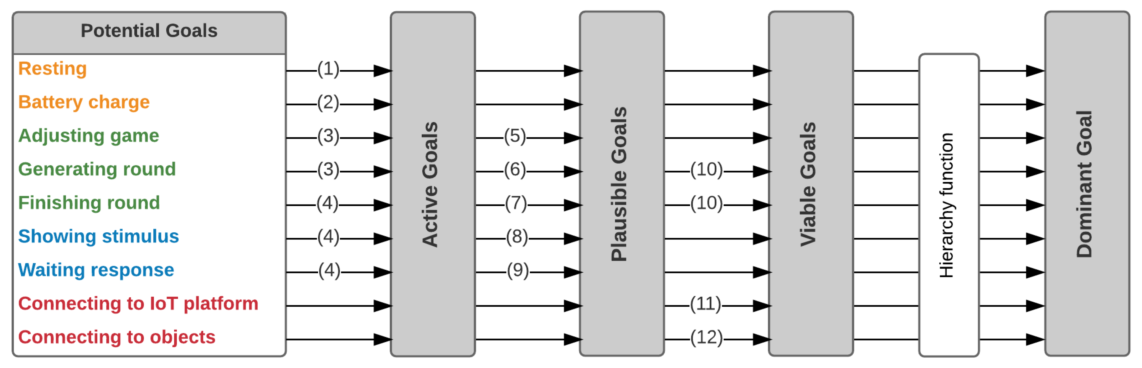 Information 10 00350 g003