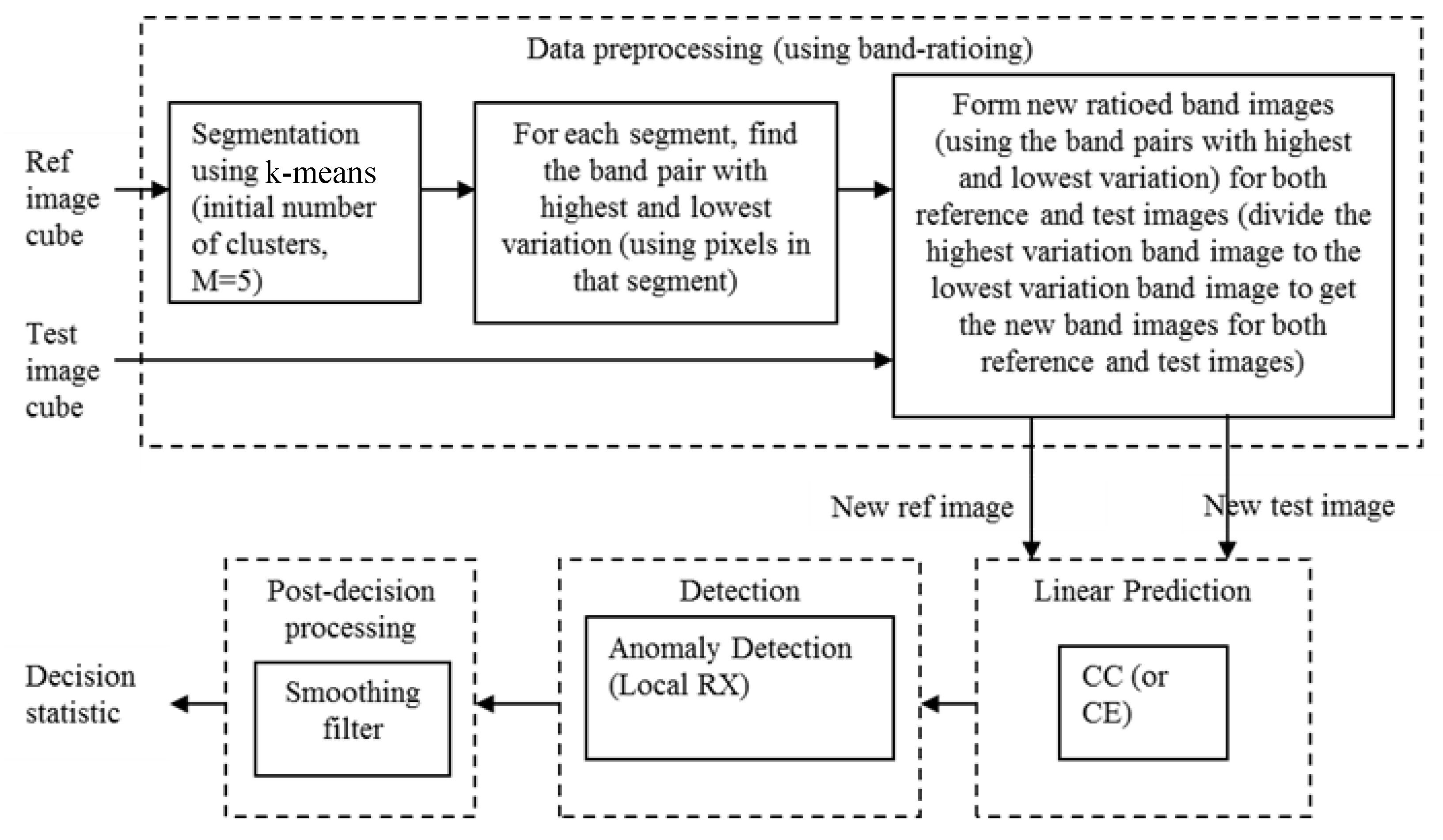 Information 10 00353 g005 Information 10 00353 g005