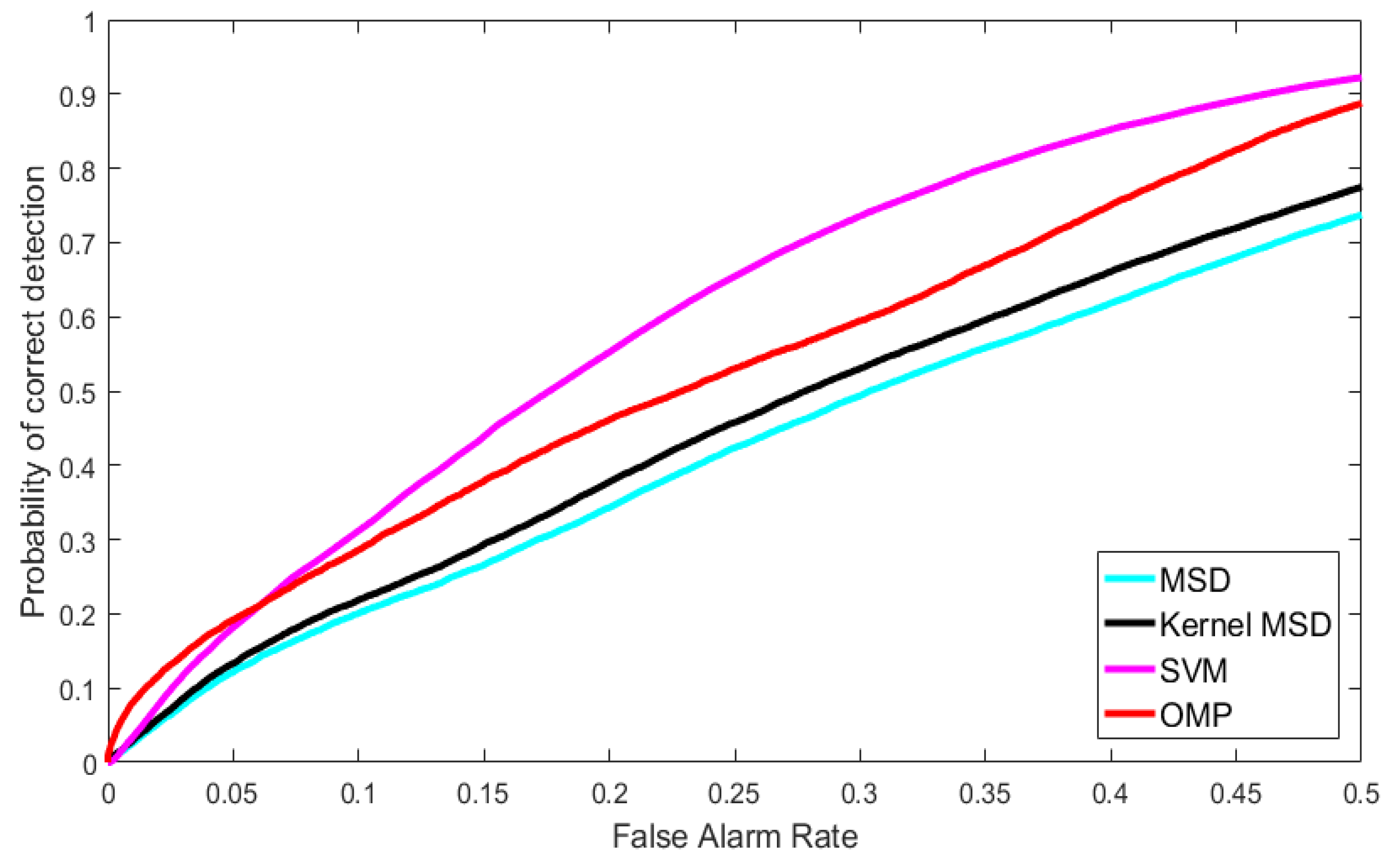 Information 10 00353 g009 Information 10 00353 g009