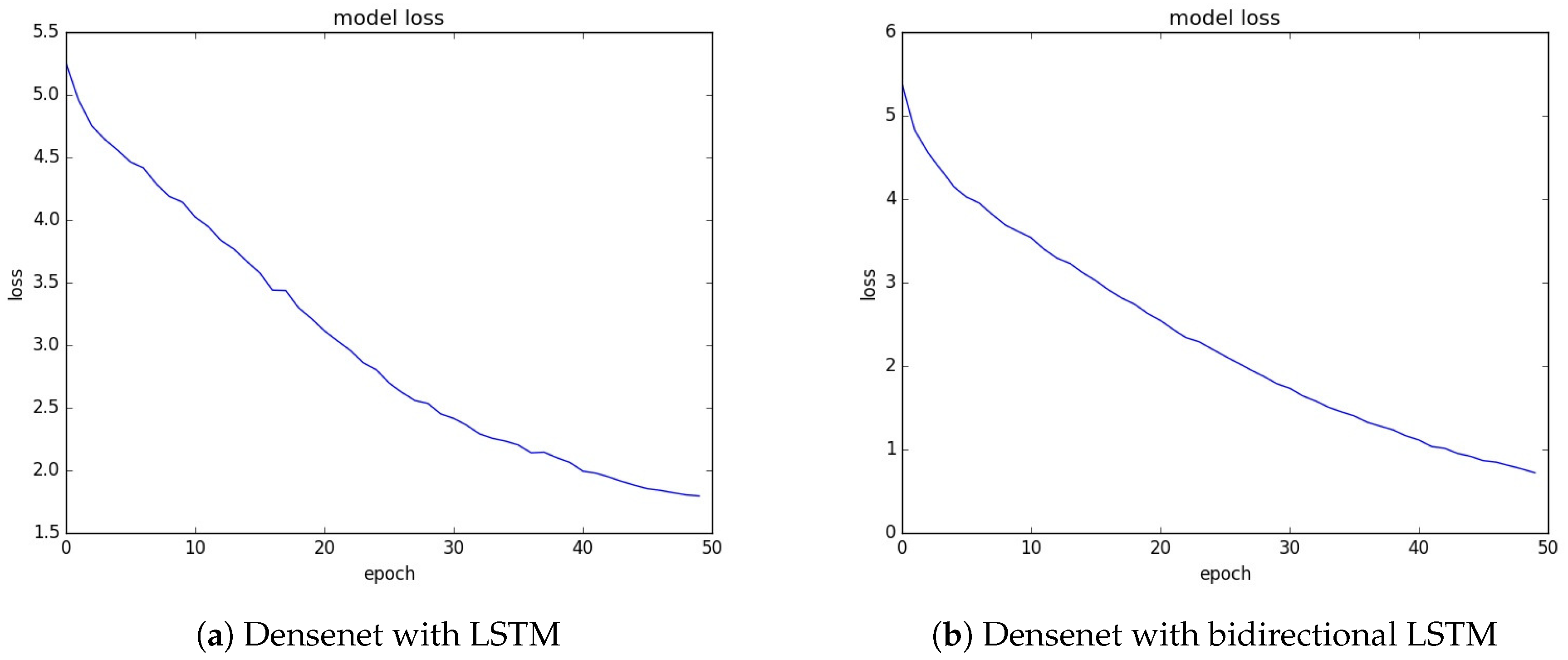Information 10 00354 g006 550