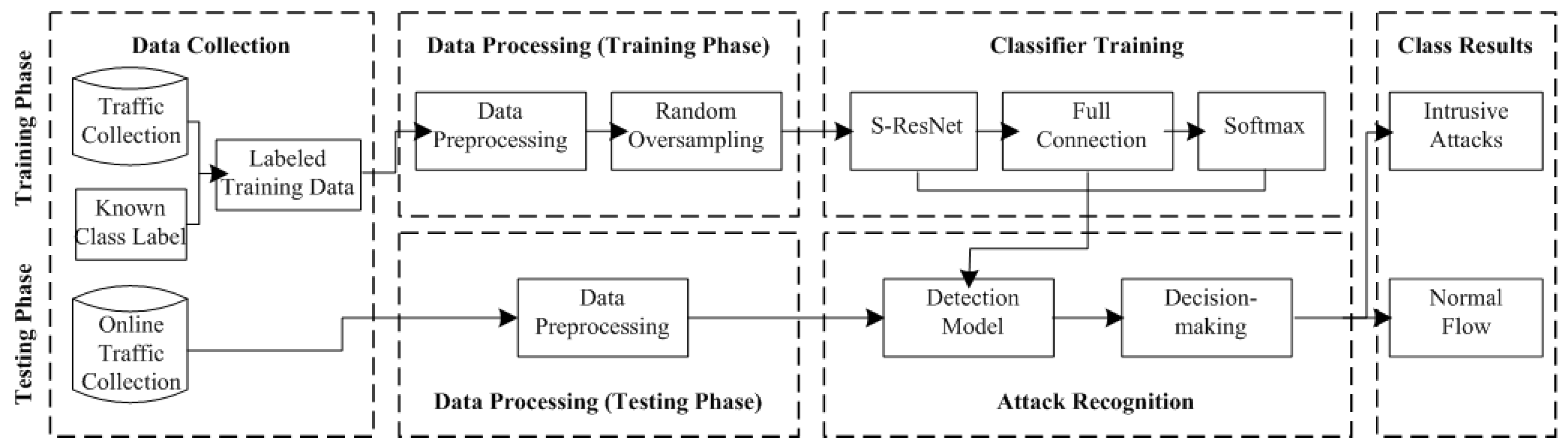 Information 10 00356 g005 Information 10 00356 g005
