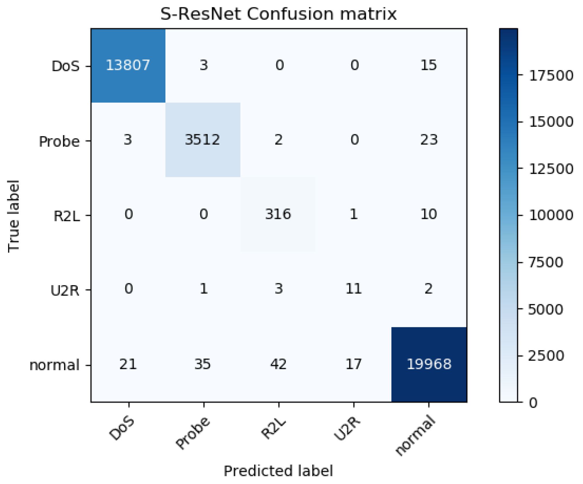 Information 10 00356 g009 Information 10 00356 g009