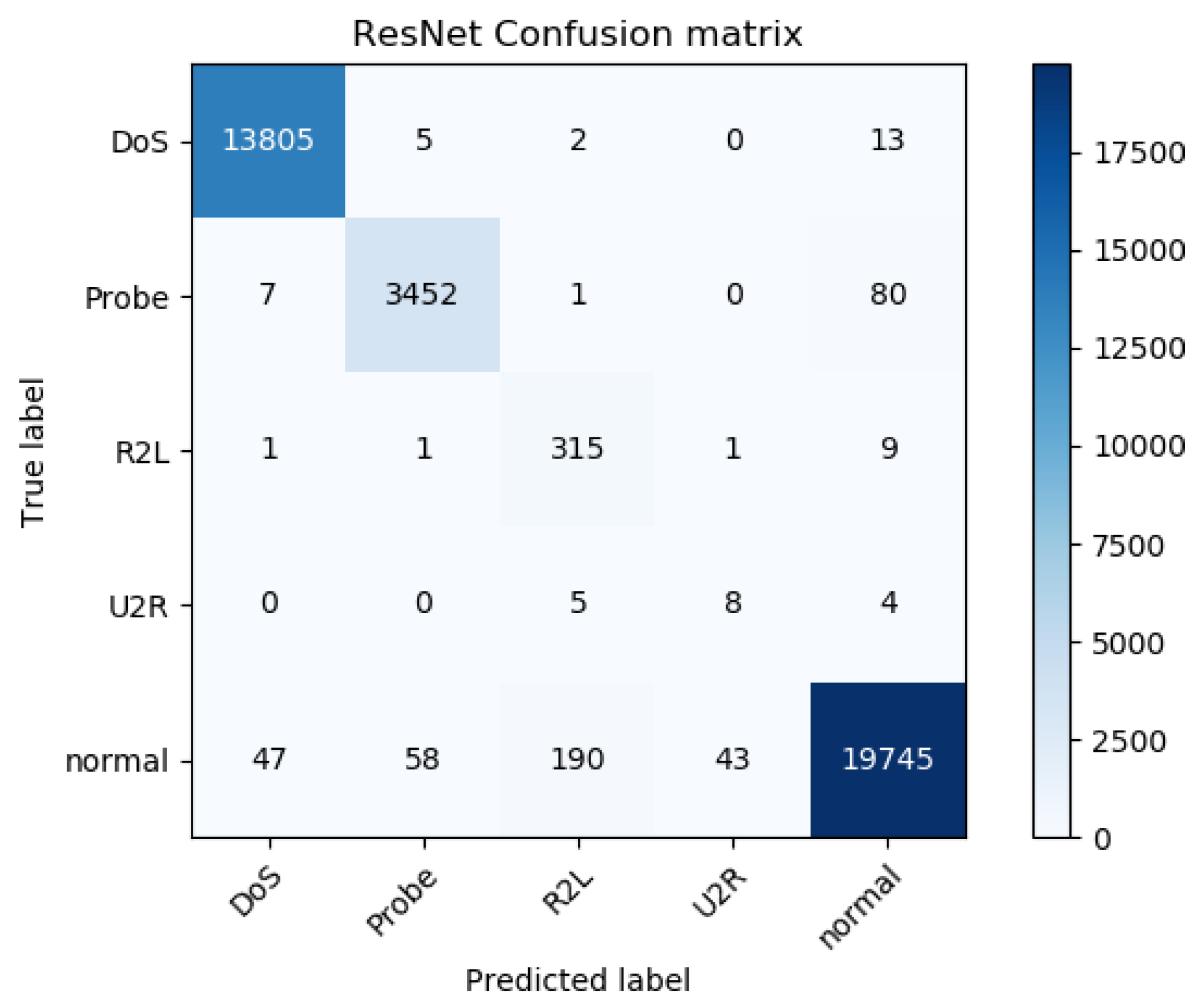 Information 10 00356 g010 Information 10 00356 g010