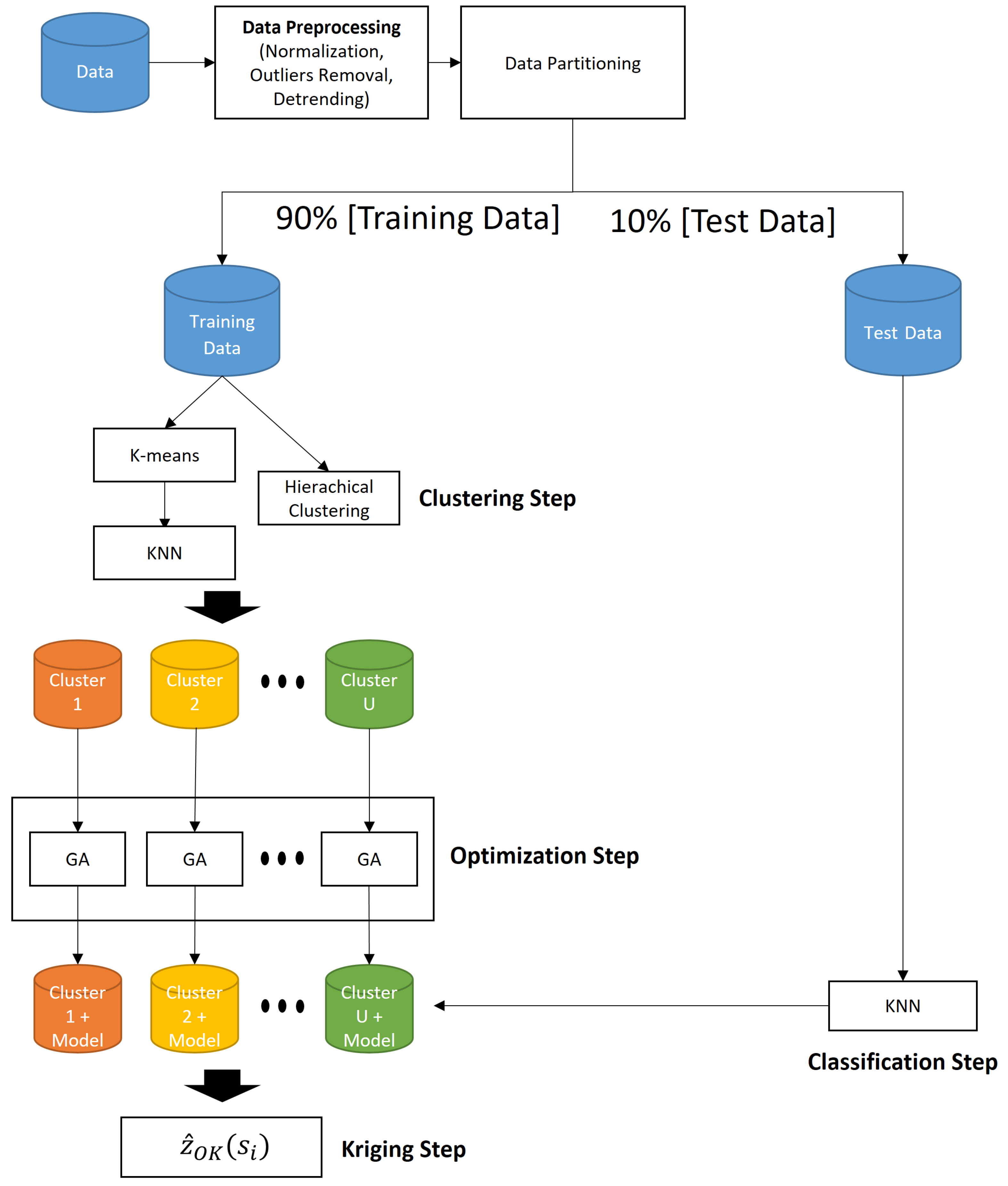 Information 10 00357 g003