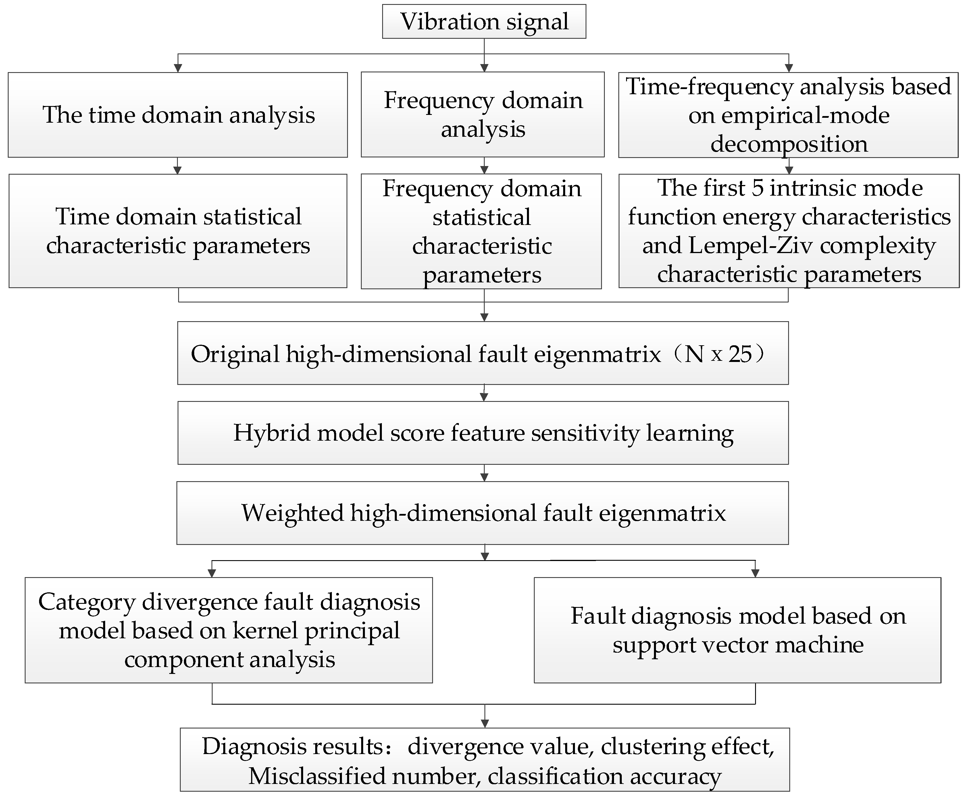 Information 10 00359 g002