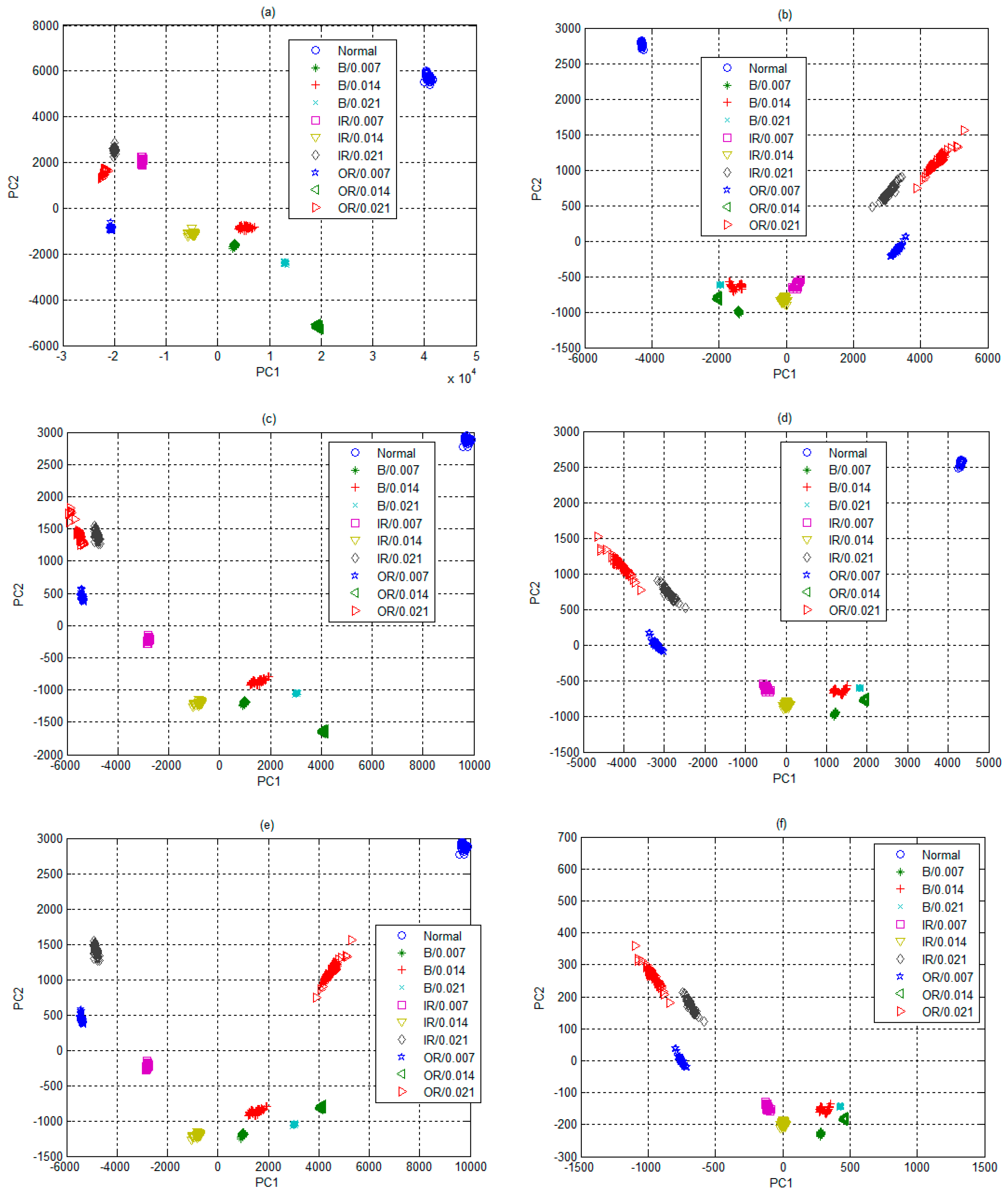 Information 10 00359 g005