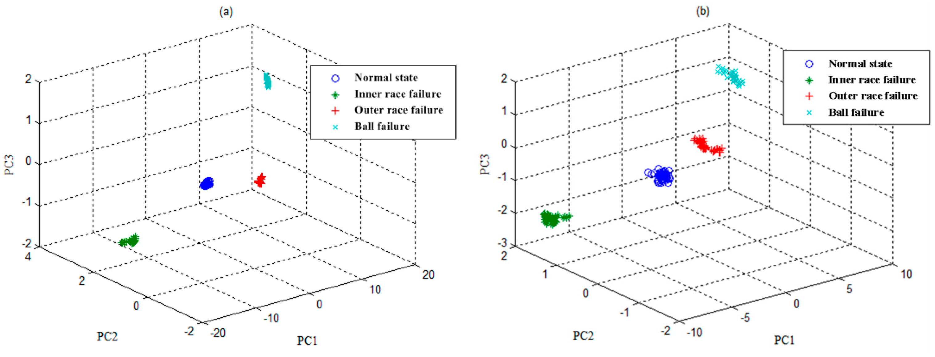 Information 10 00359 g006a