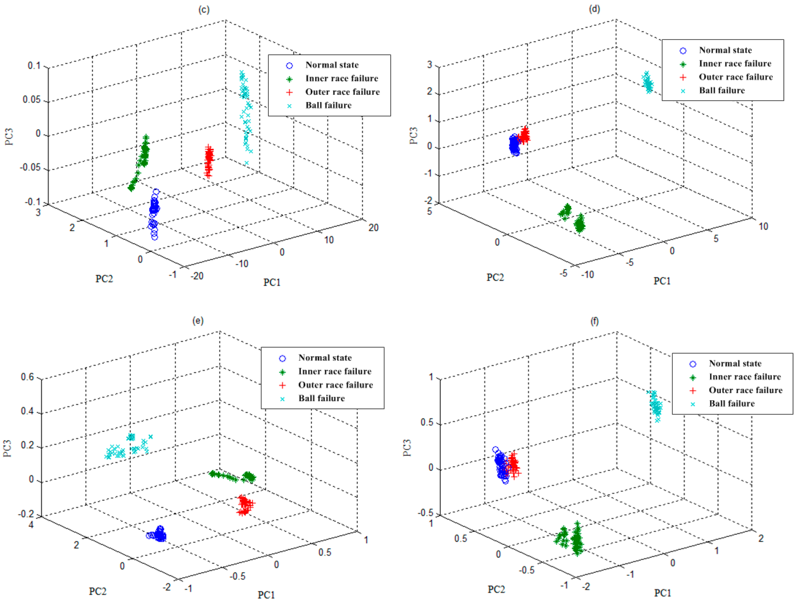 Information 10 00359 g006b