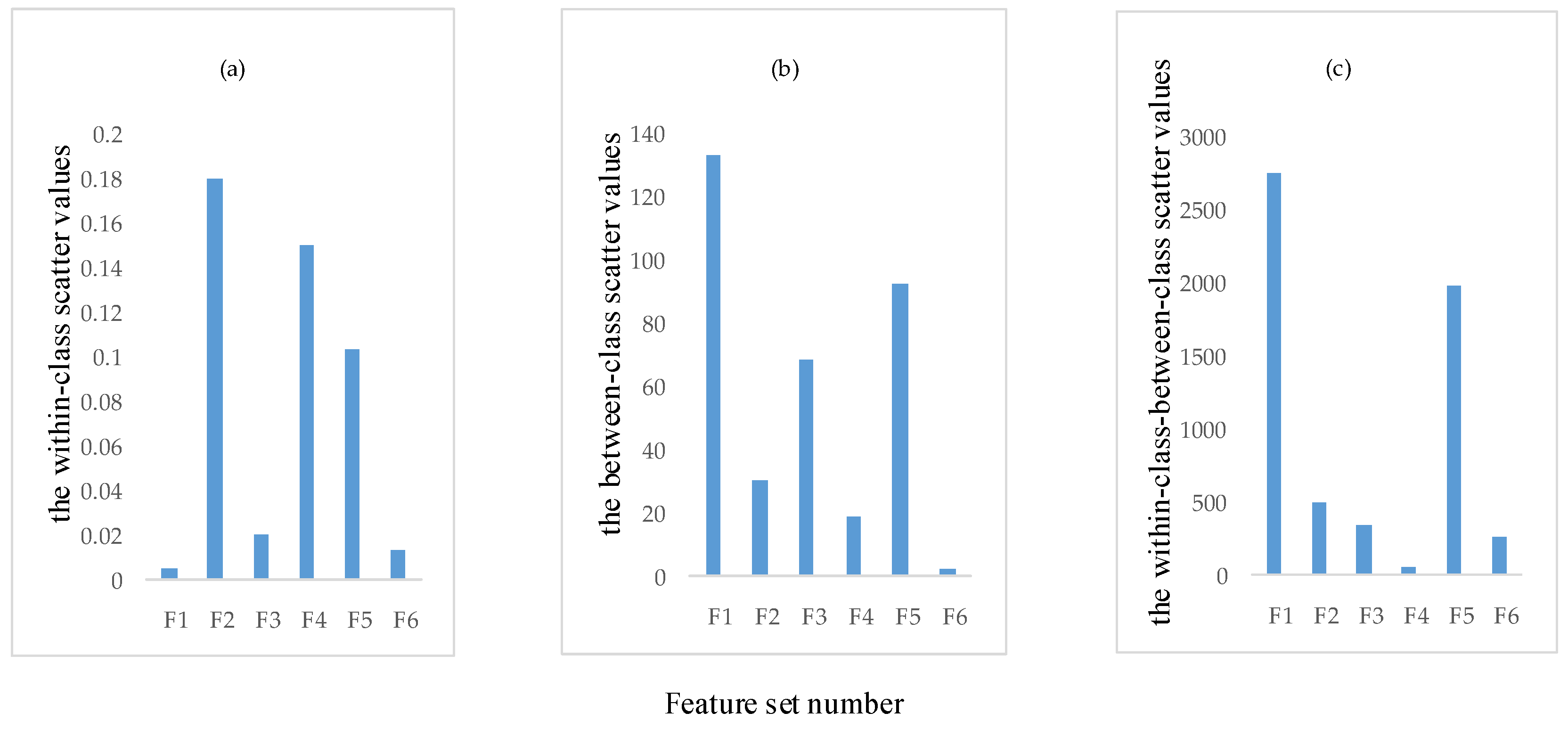 Information 10 00359 g007