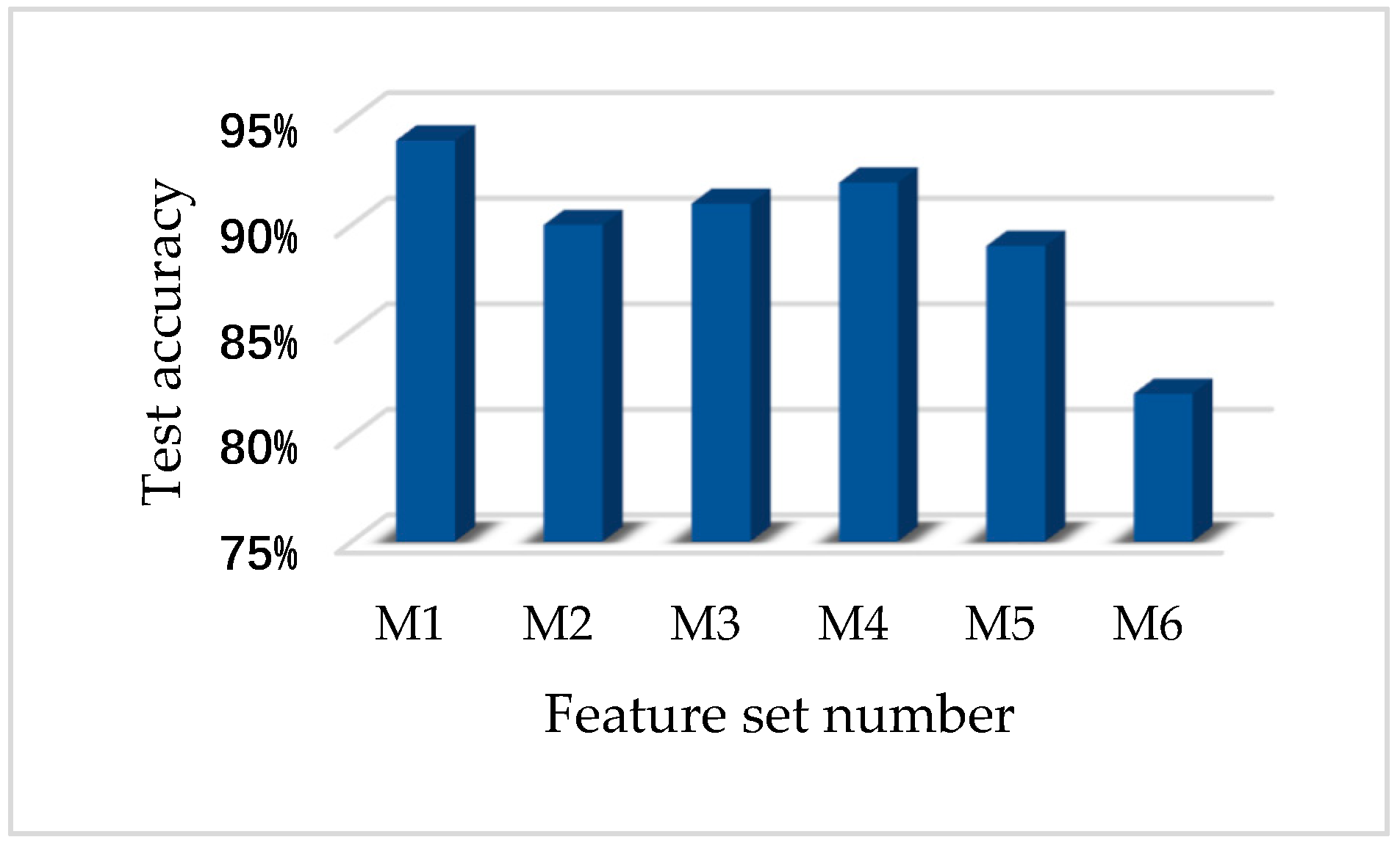 Information 10 00359 g008