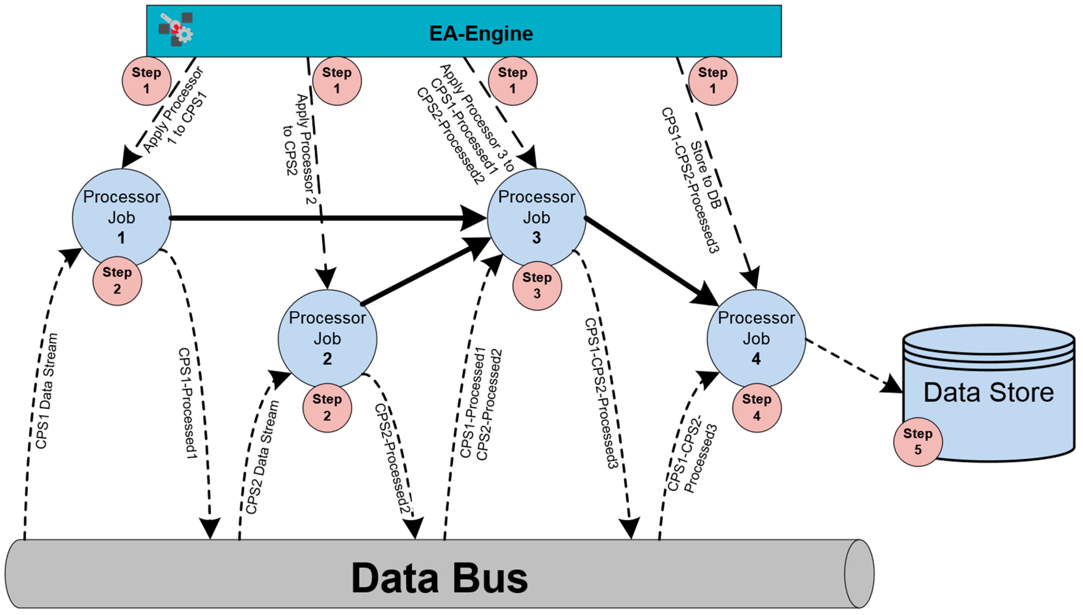 Information 10 00360 g002 550