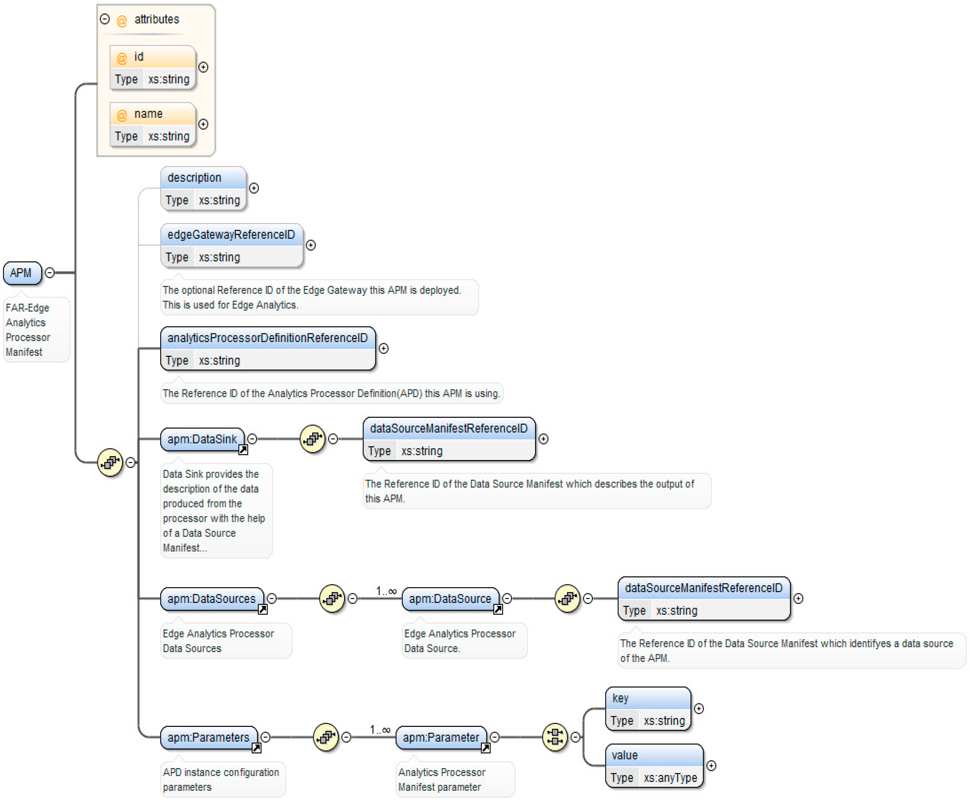 Information 10 00360 g003 550