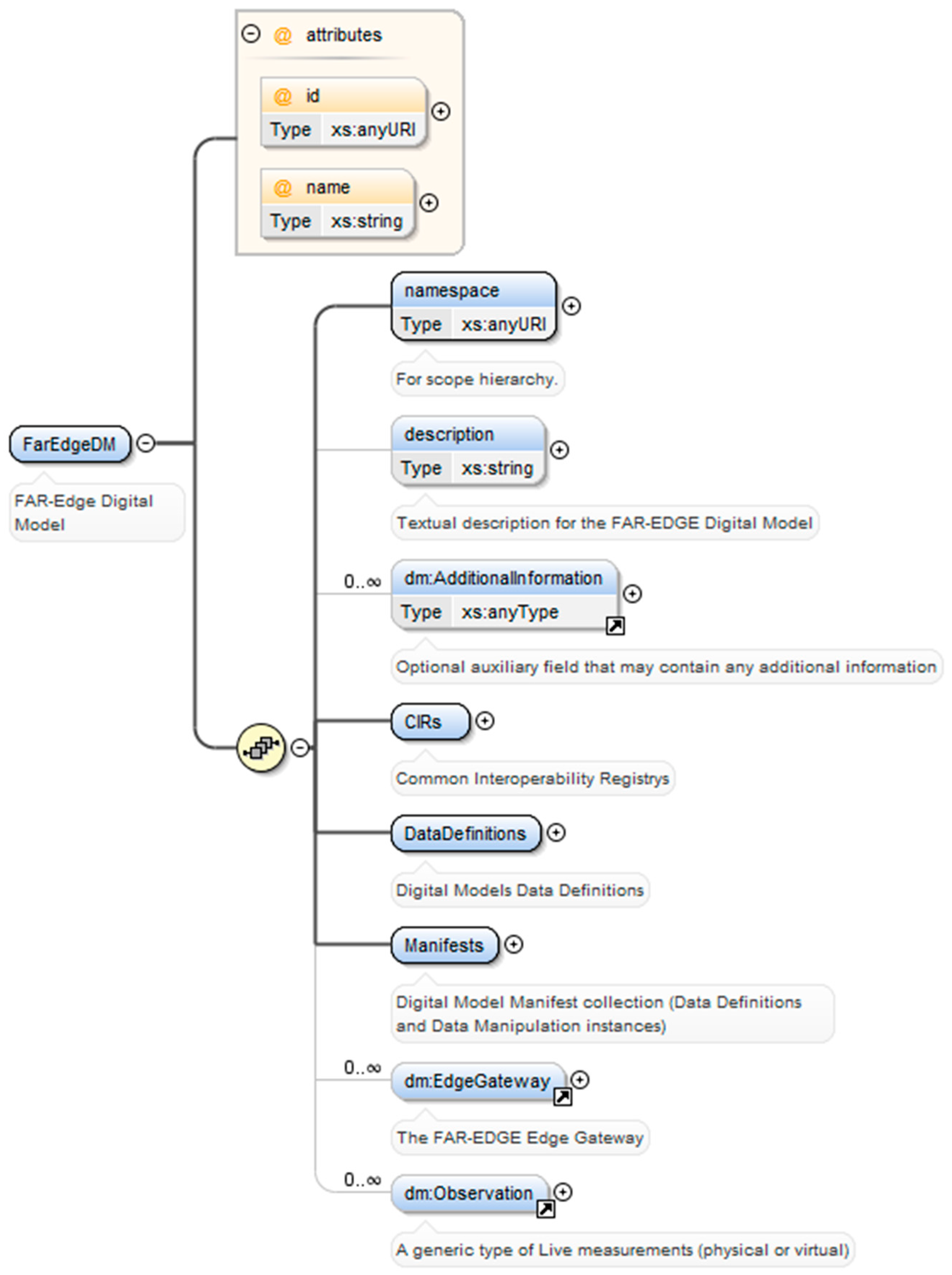 Information 10 00360 g004 550