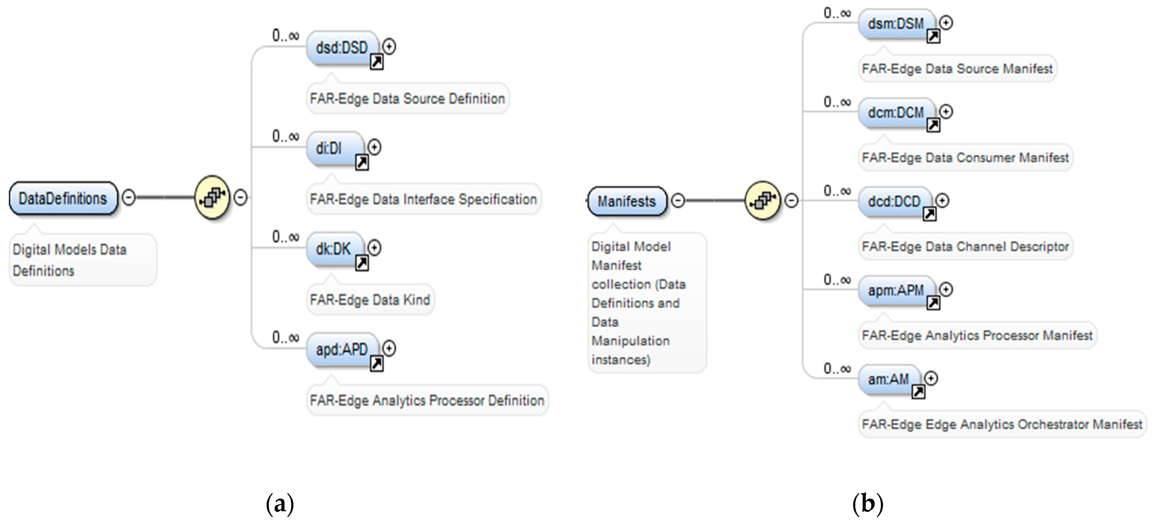 Information 10 00360 g005 550